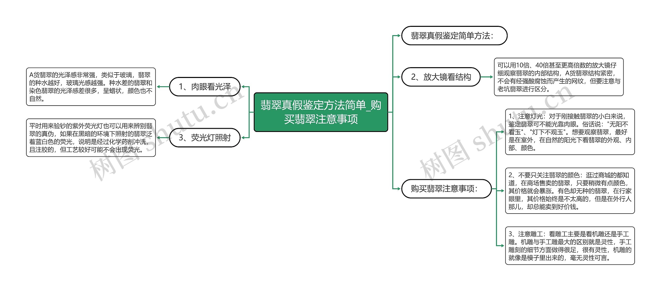 翡翠真假鉴定方法简单_购买翡翠注意事项 翡翠真假鉴定方法简单_购买翡翠注意事项