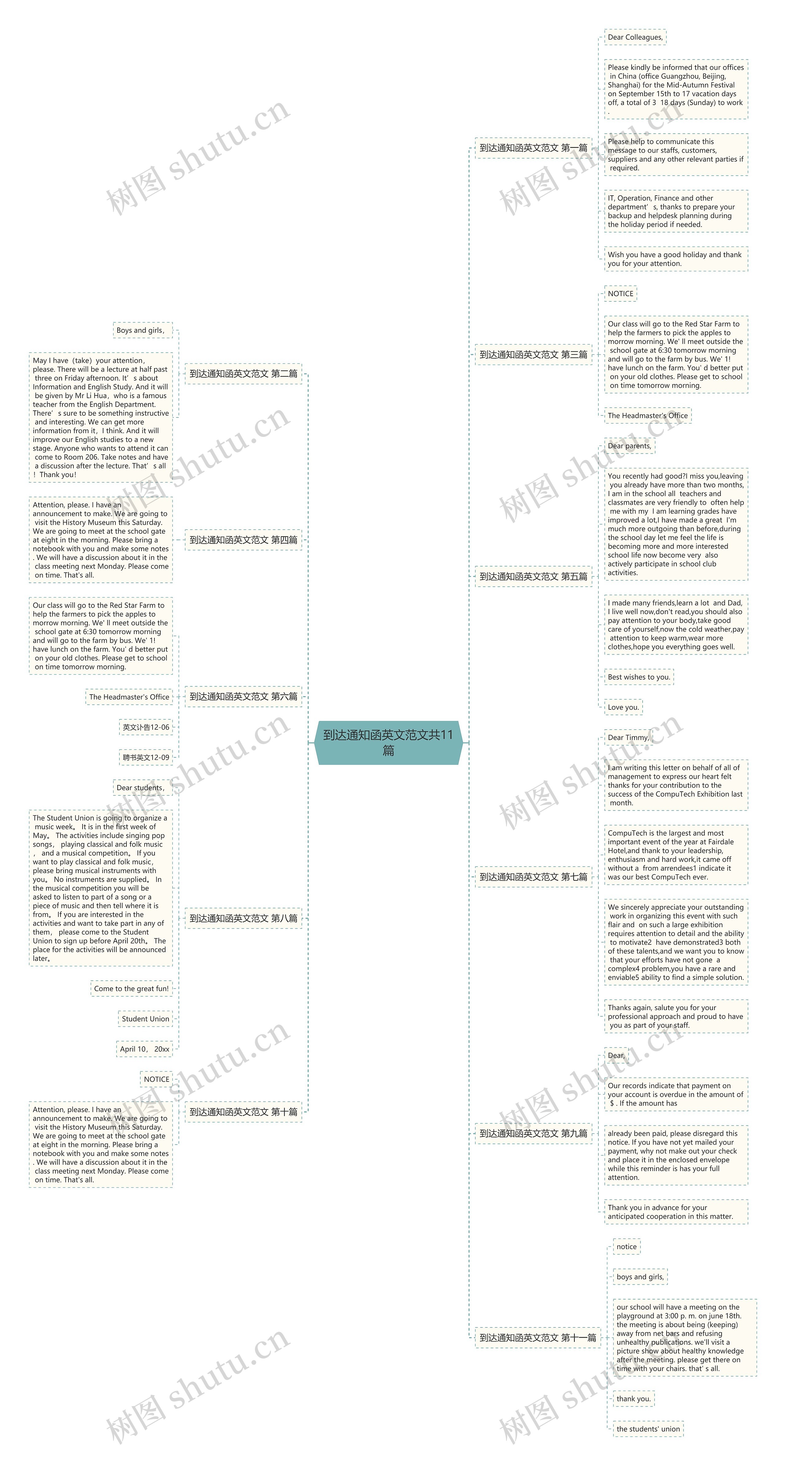 到达通知函英文范文共11篇思维导图