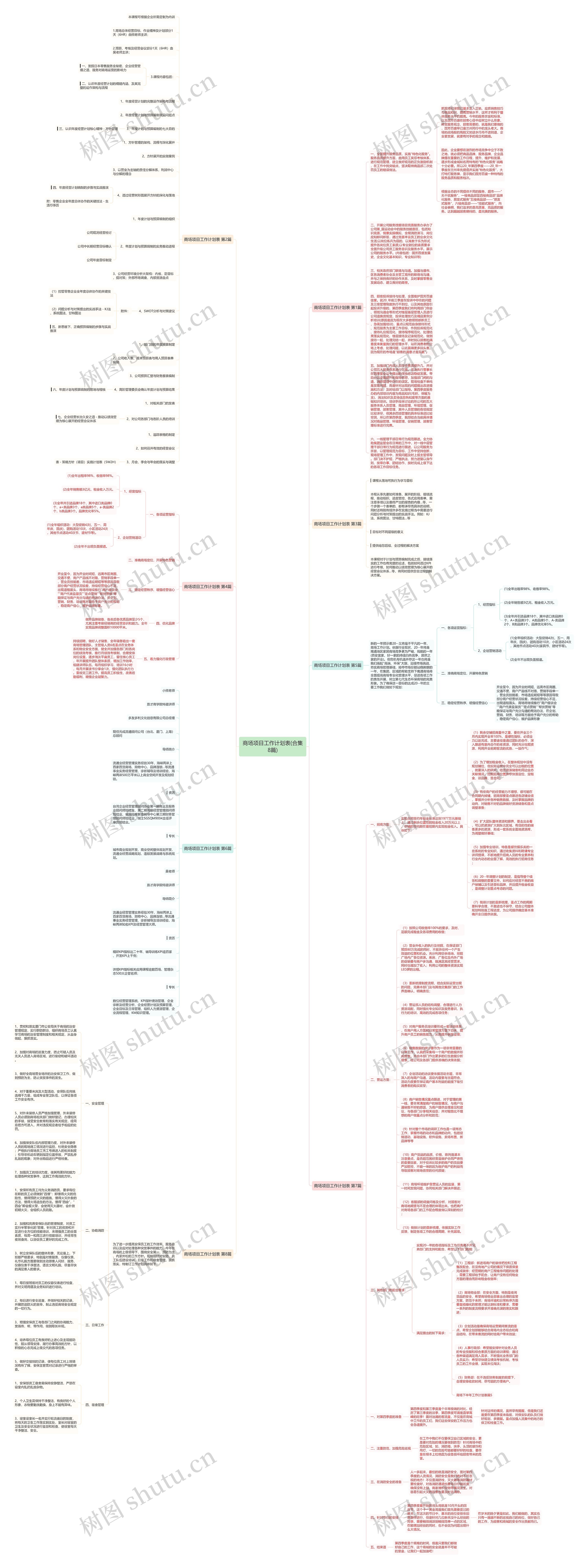 商场项目工作计划表(合集8篇)思维导图