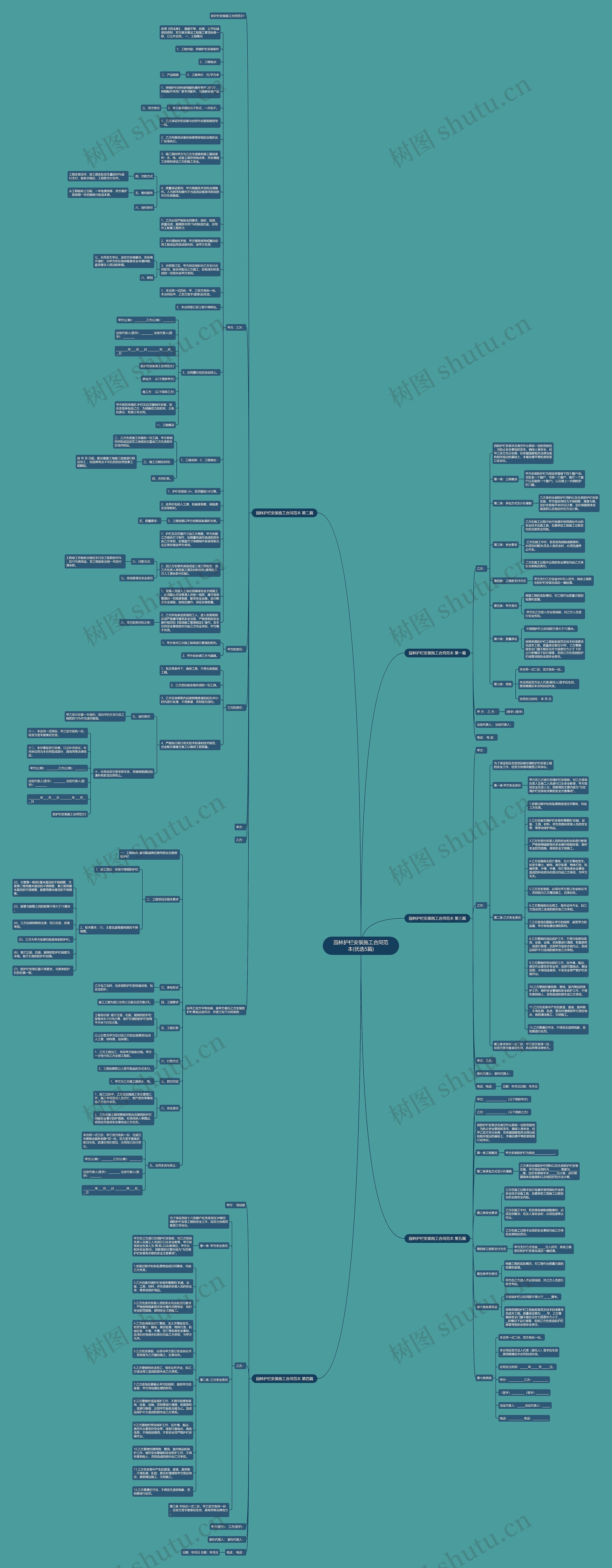 园林护栏安装施工合同范本(优选5篇)思维导图