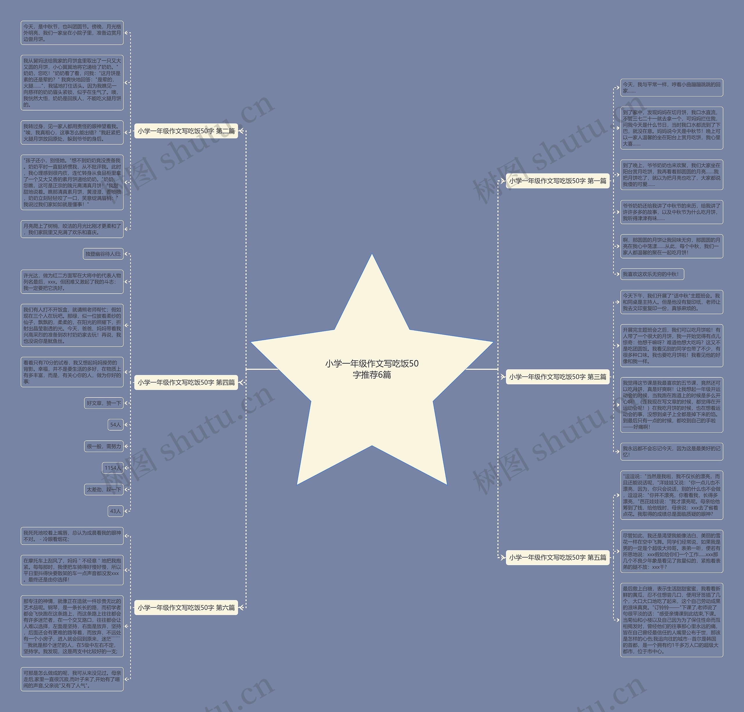 小学一年级作文写吃饭50字推荐6篇 小学一年级作文写吃饭50字推荐6篇