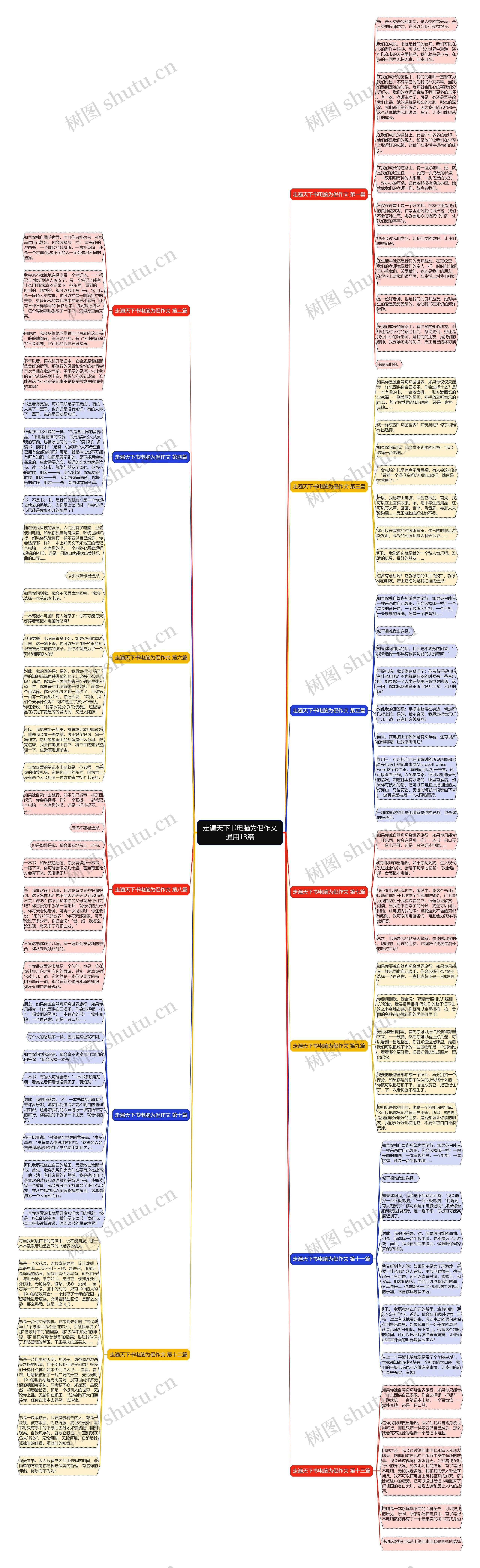 走遍天下书电脑为侣作文通用13篇思维导图