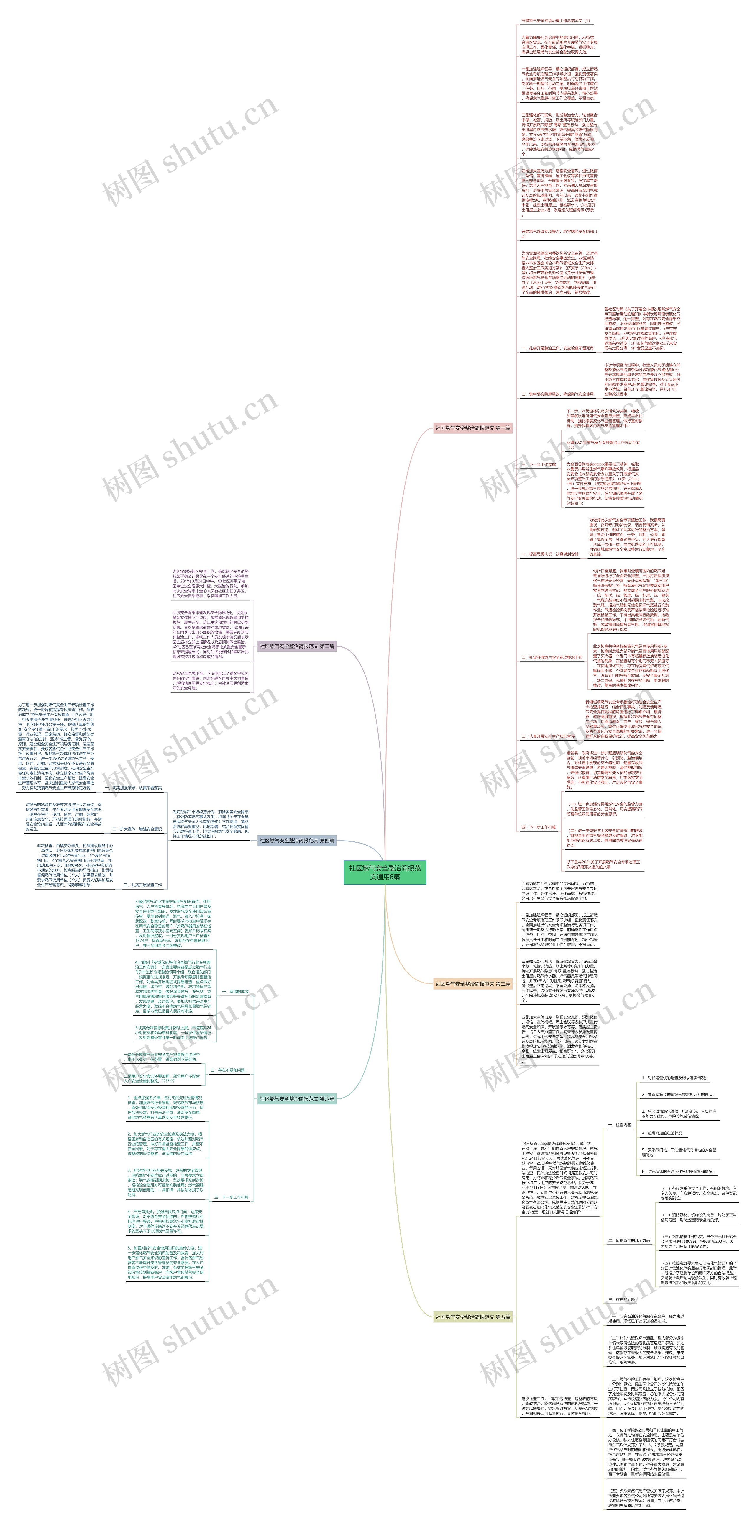 社区燃气安全整治简报范文通用6篇思维导图