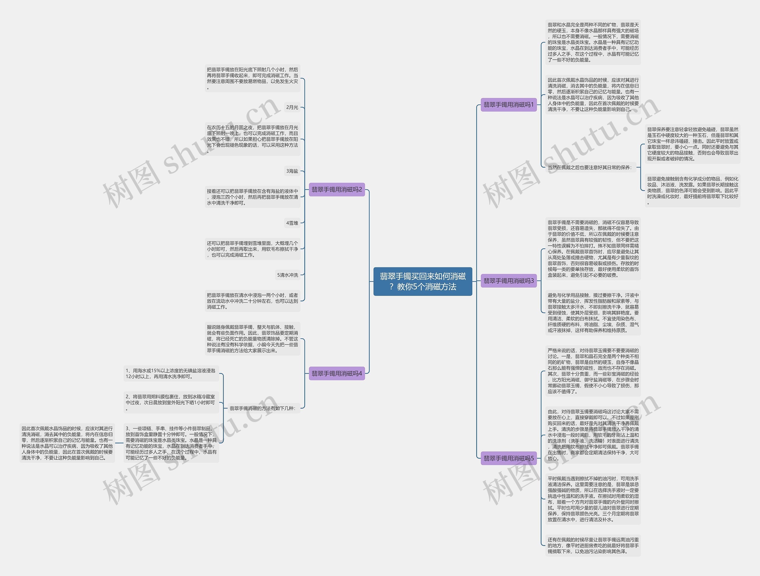 翡翠手镯买回来如何消磁?教你5个消磁方法 翡翠手镯买回来如何消磁?教你5个消磁方法