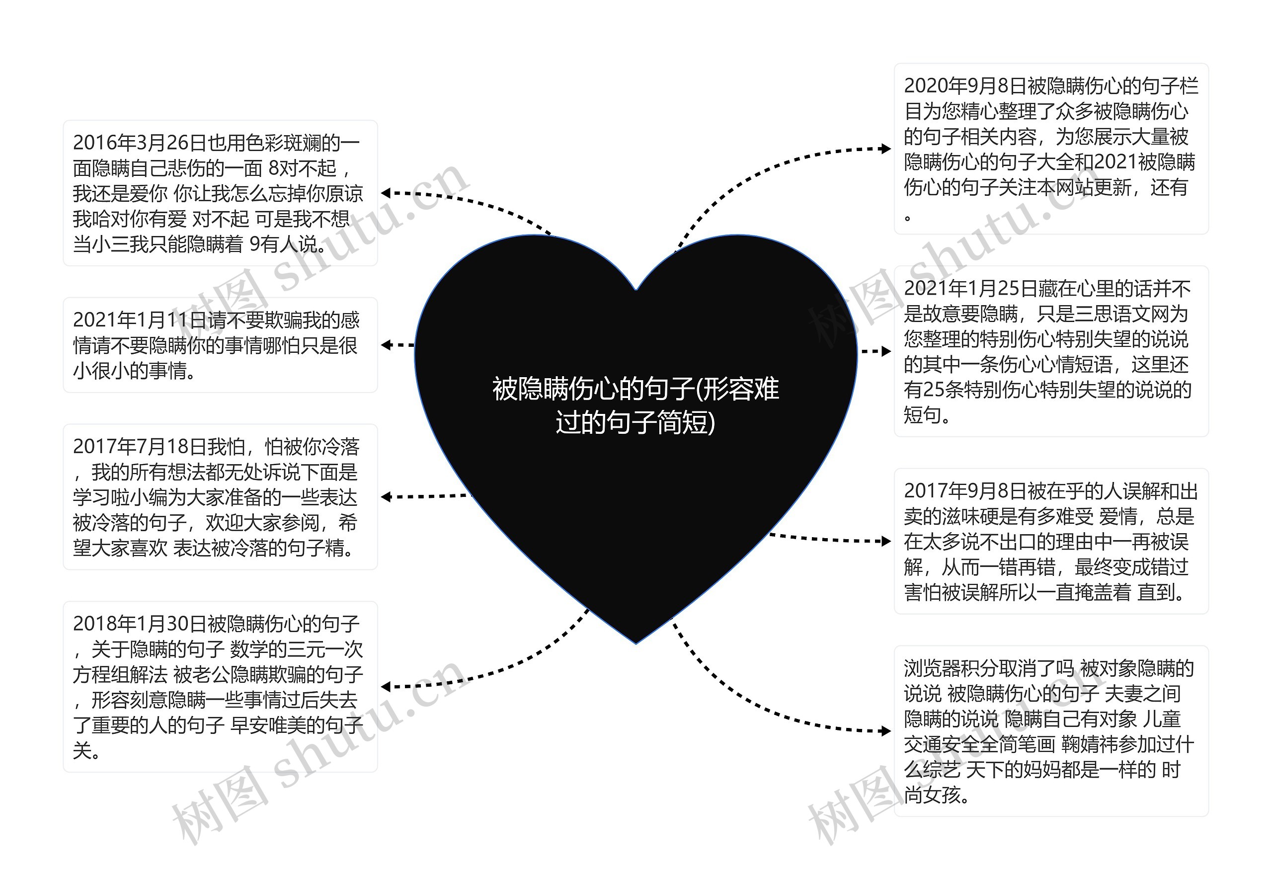 被隐瞒伤心的句子(形容难过的句子简短)思维导图