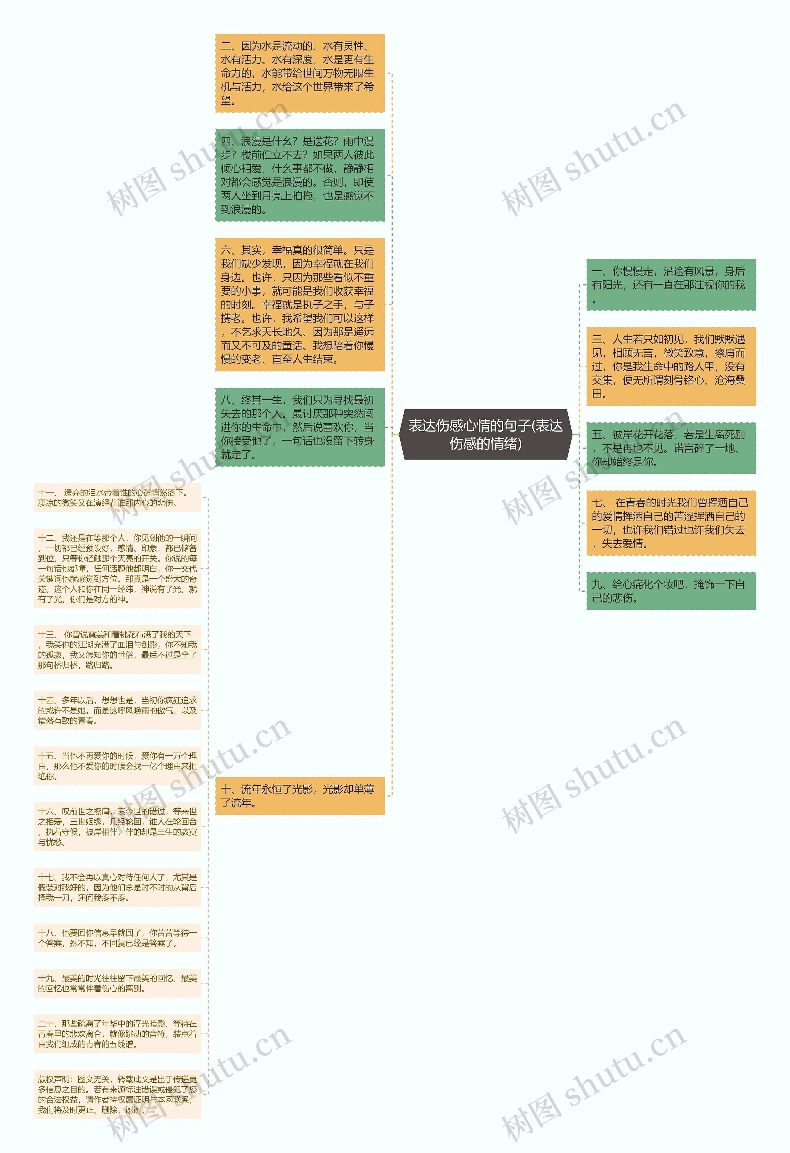 表达伤感心情的句子(表达伤感的情绪)