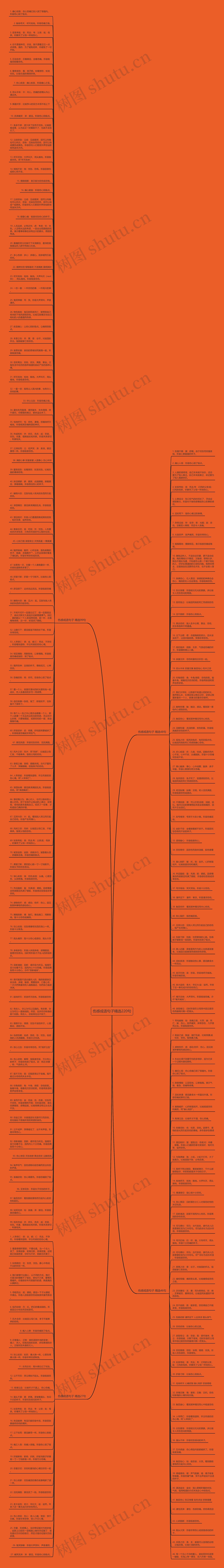 伤感成语句子精选220句思维导图