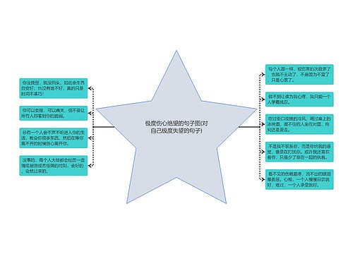 极度伤心绝望的句子图(对自己极度失望的句子)