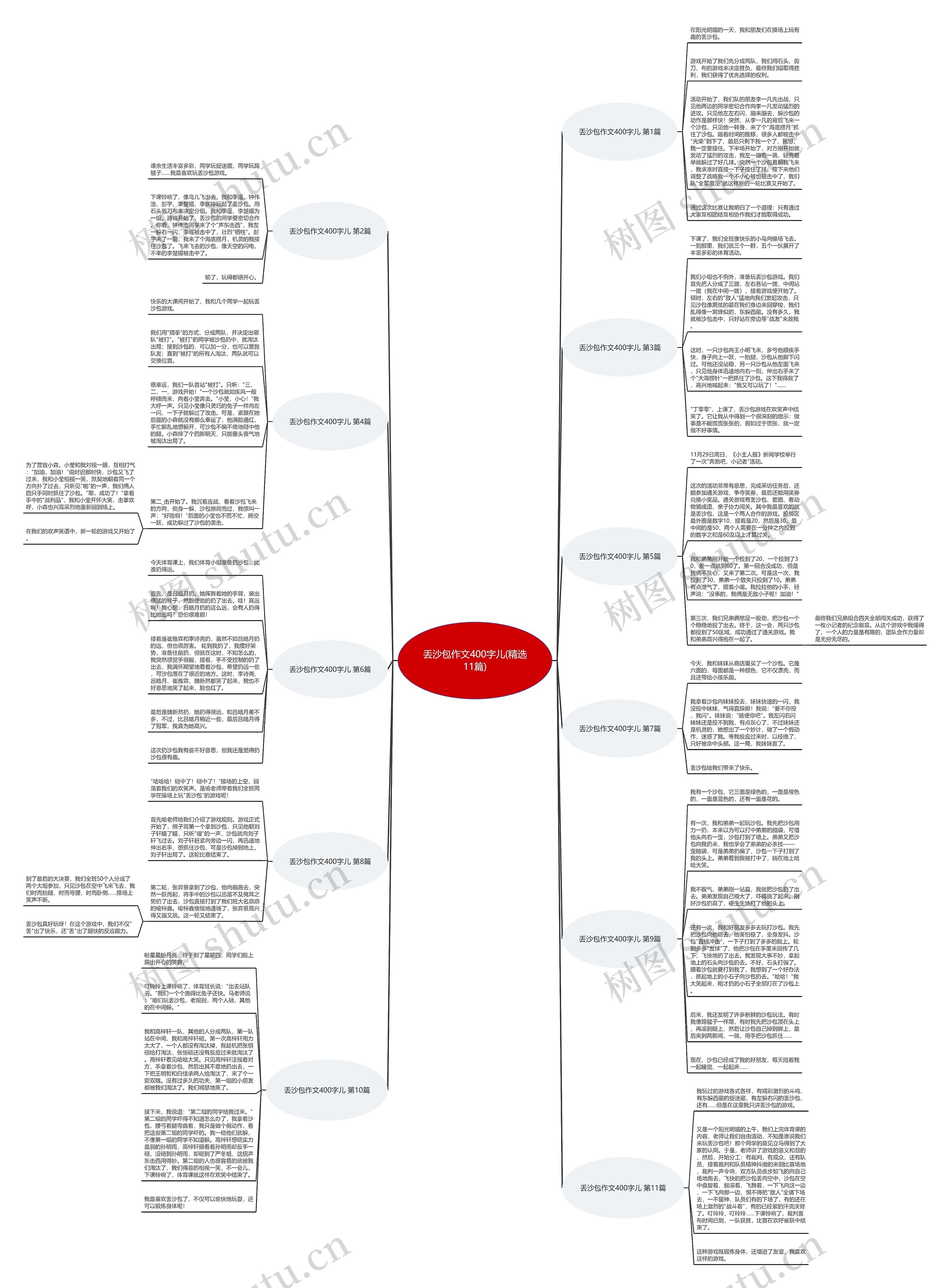 丢沙包作文400字儿(精选11篇)思维导图