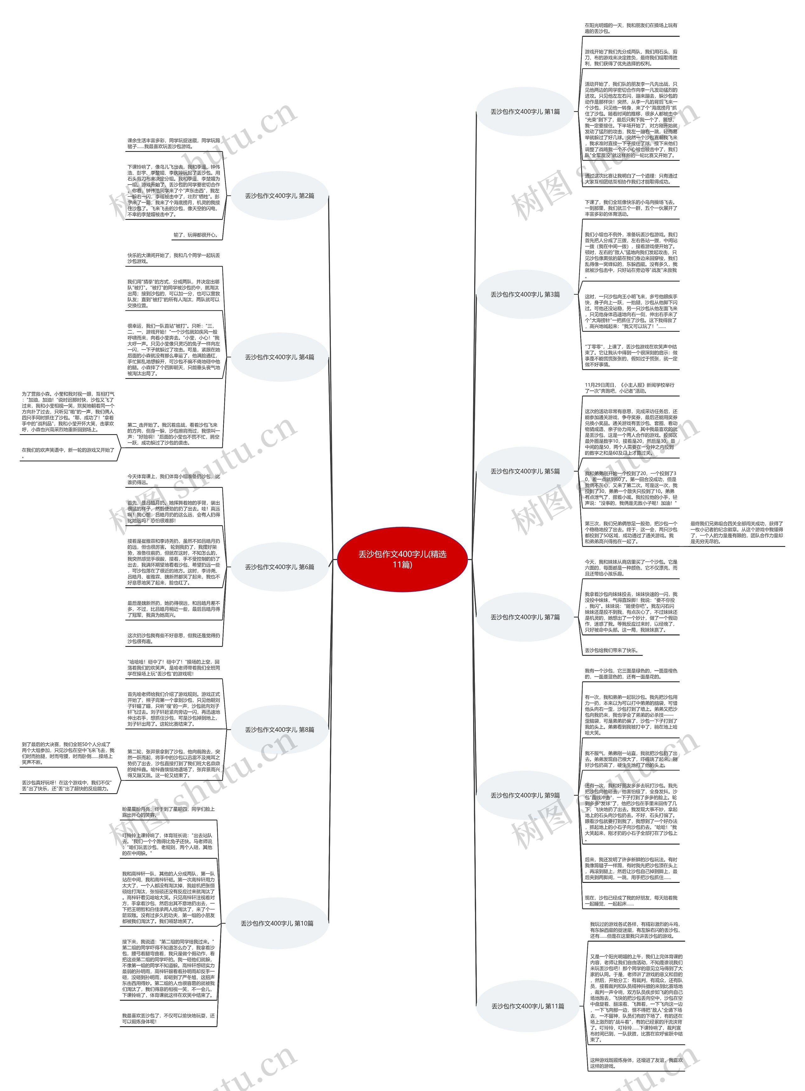 丢沙包作文400字儿(精选11篇) 丢沙包作文400字儿(精选11篇)