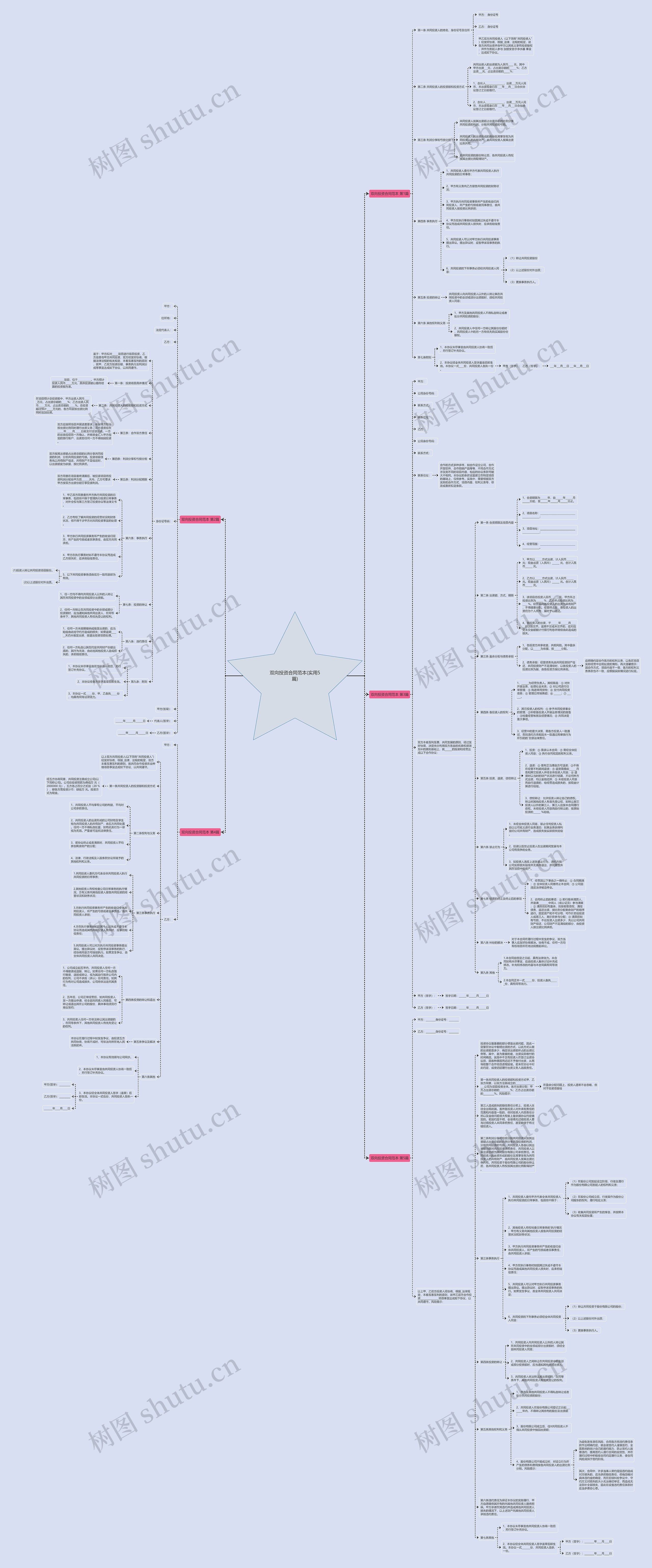 双向投资合同范本(实用5篇)思维导图