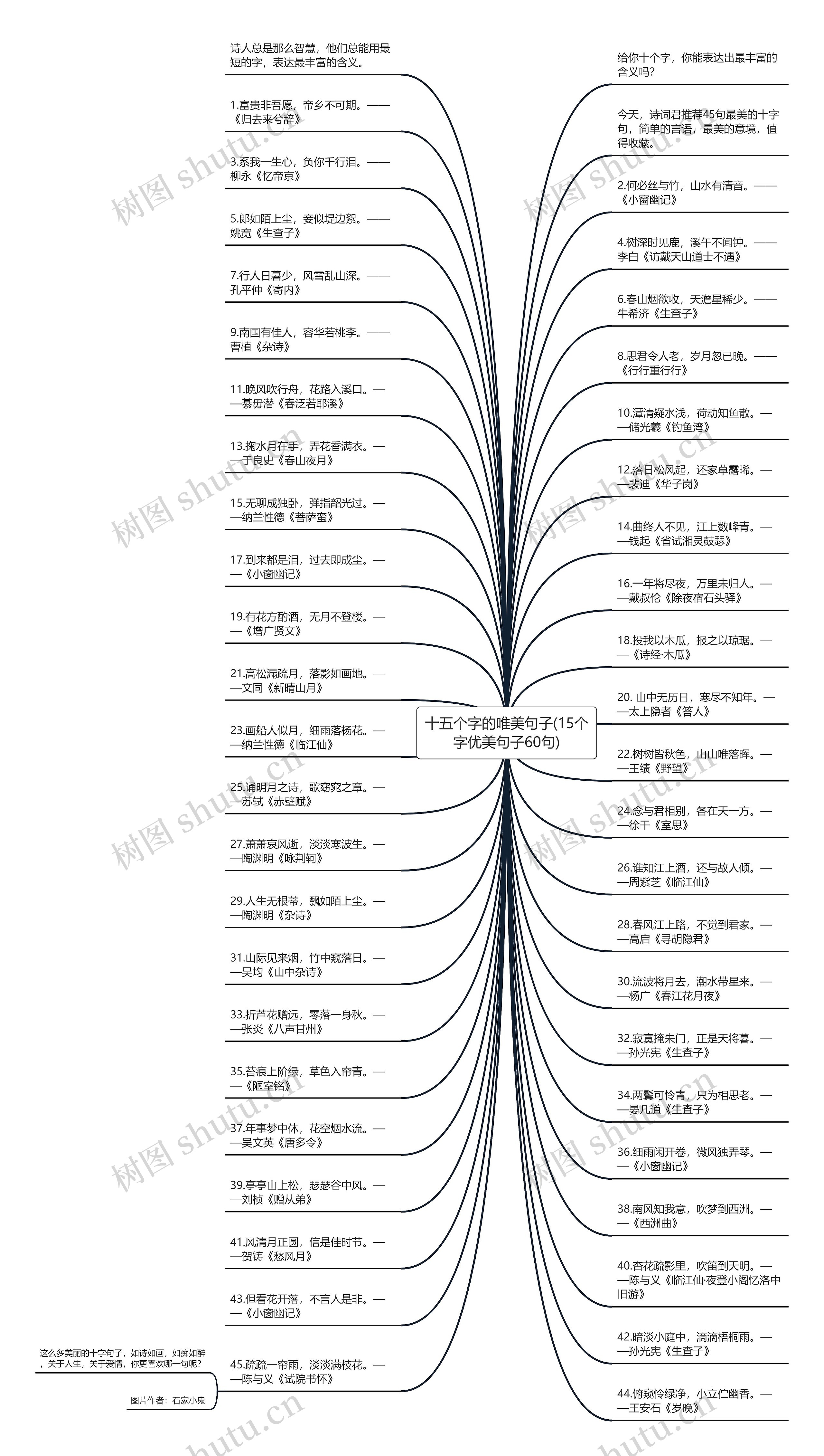 十五个字的唯美句子(15个字优美句子60句)