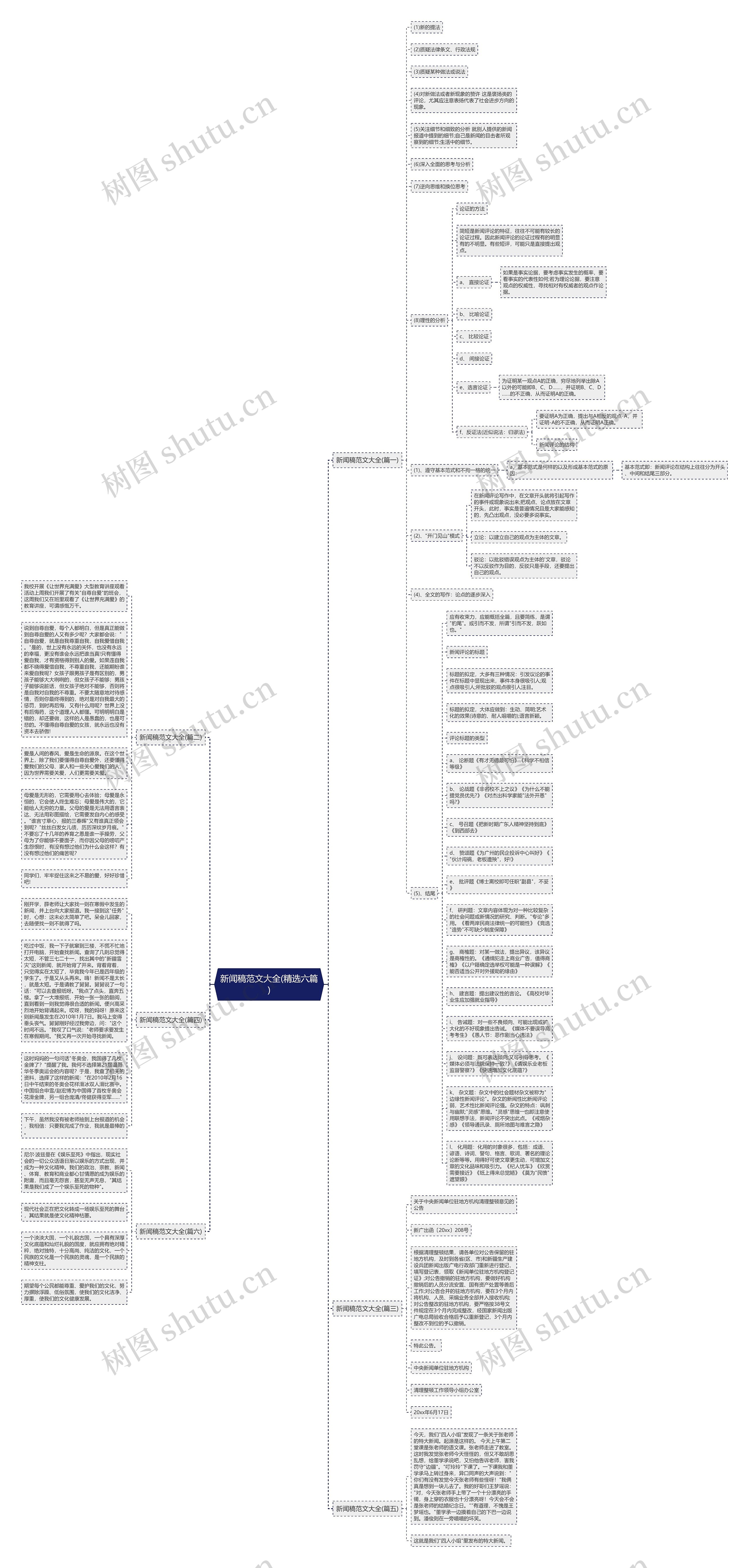 新闻稿范文大全(精选六篇)思维导图