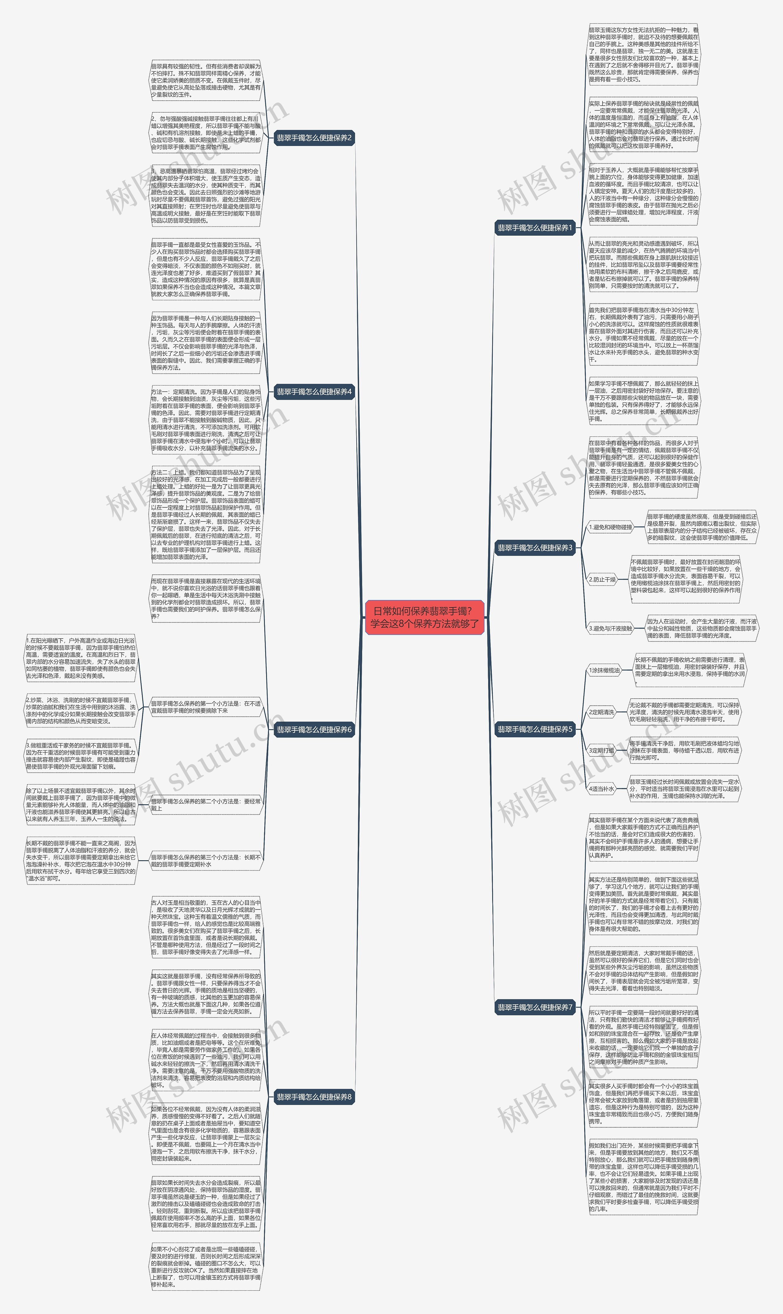 日常如何保养翡翠手镯？学会这8个保养方法就够了思维导图