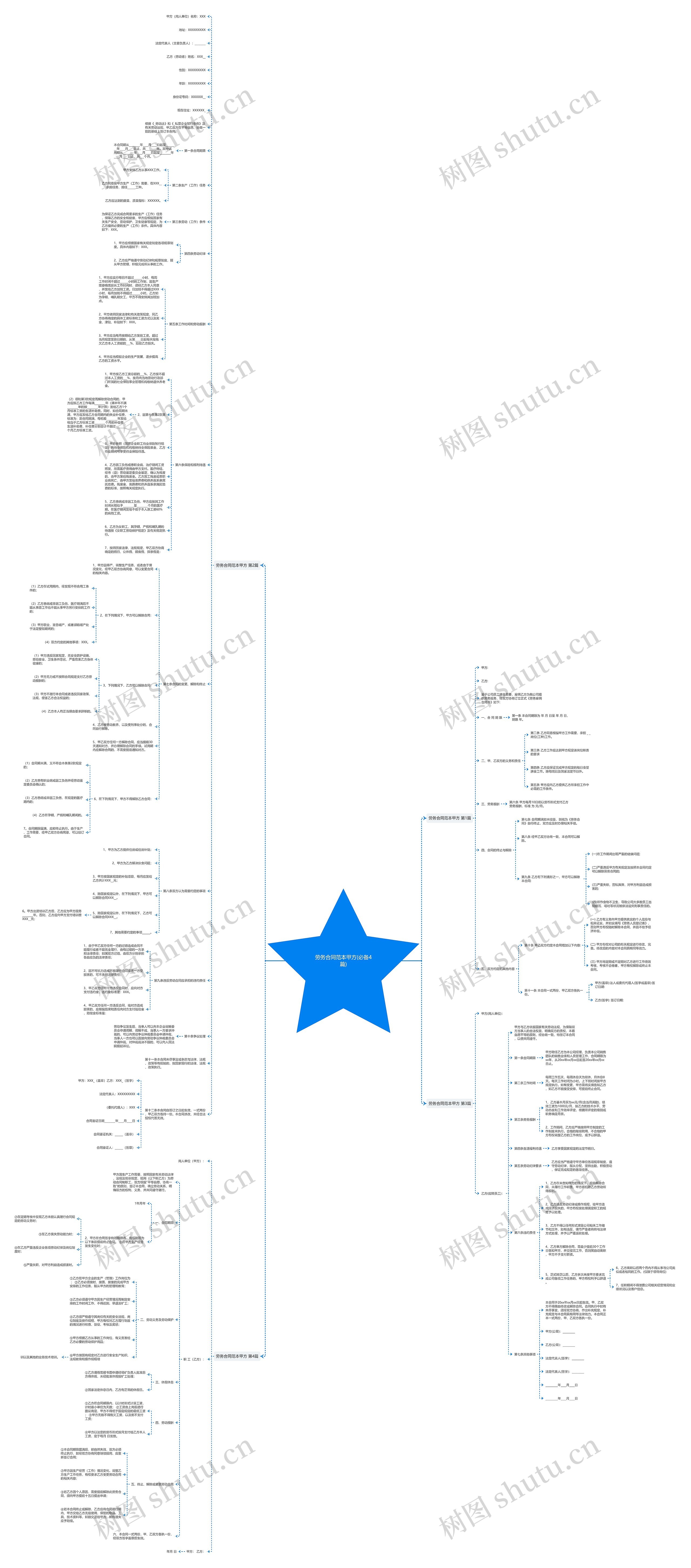 劳务合同范本甲方(必备4篇)思维导图
