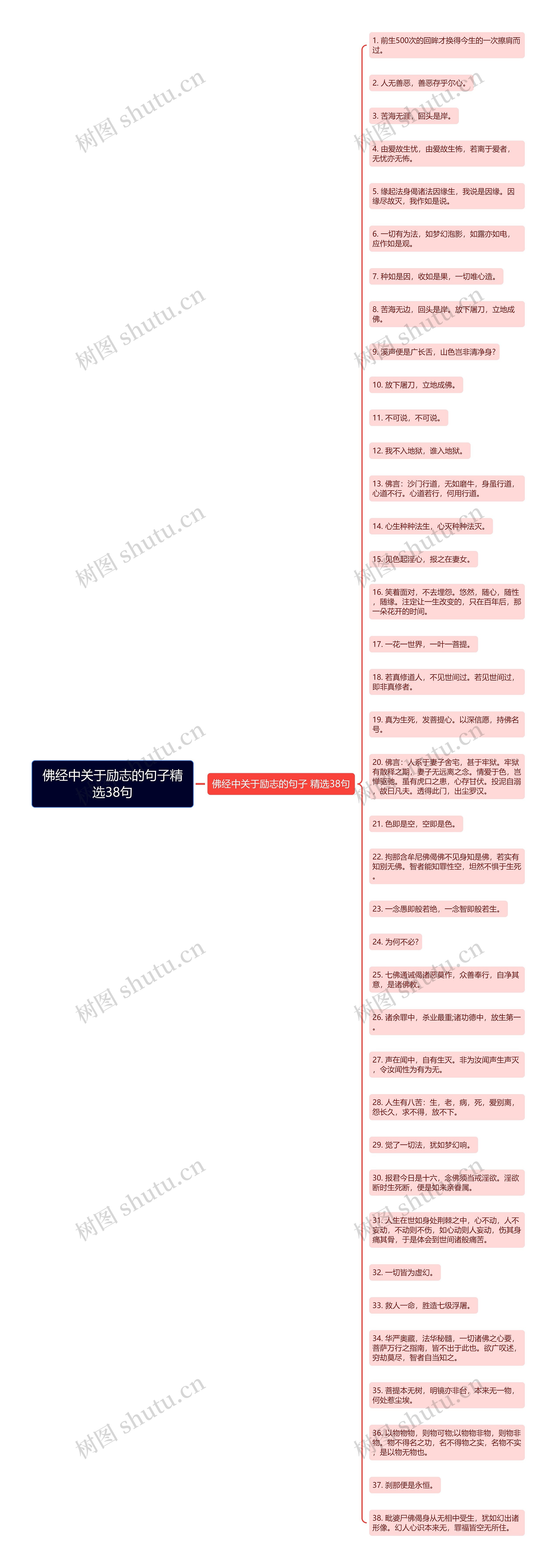 佛经中关于励志的句子精选38句