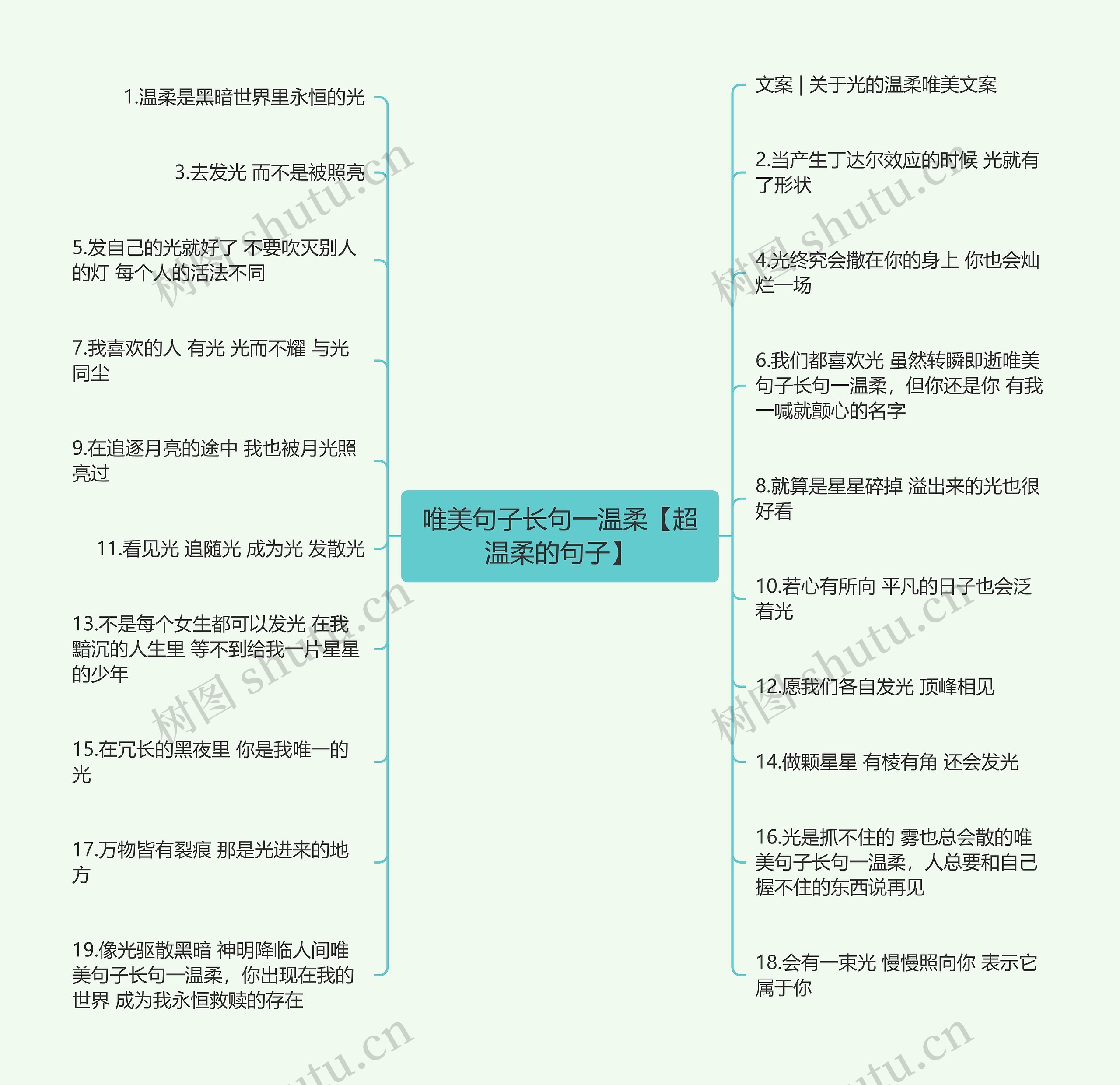 唯美句子长句一温柔【超温柔的句子】思维导图