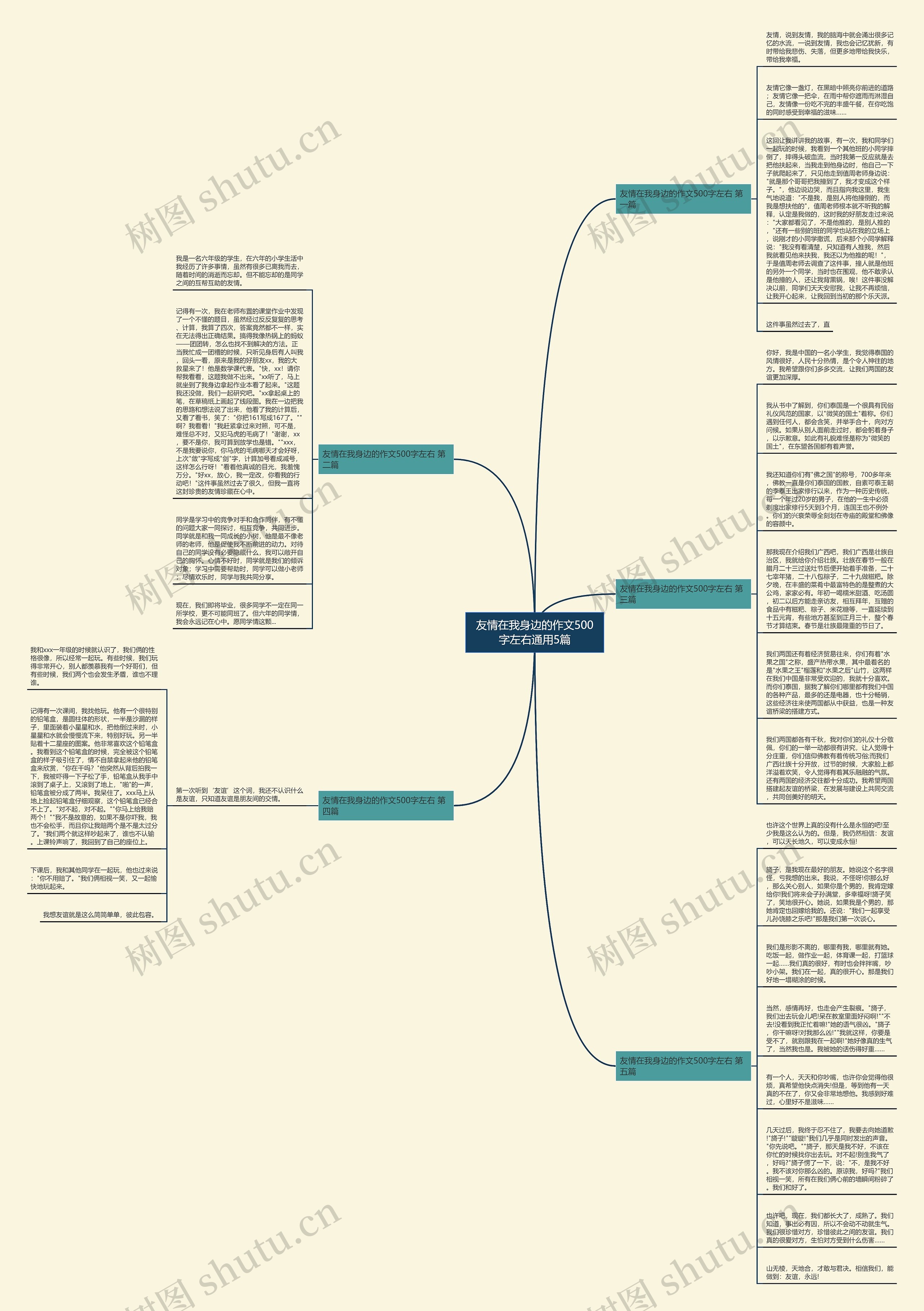 友情在我身边的作文500字左右通用5篇思维导图