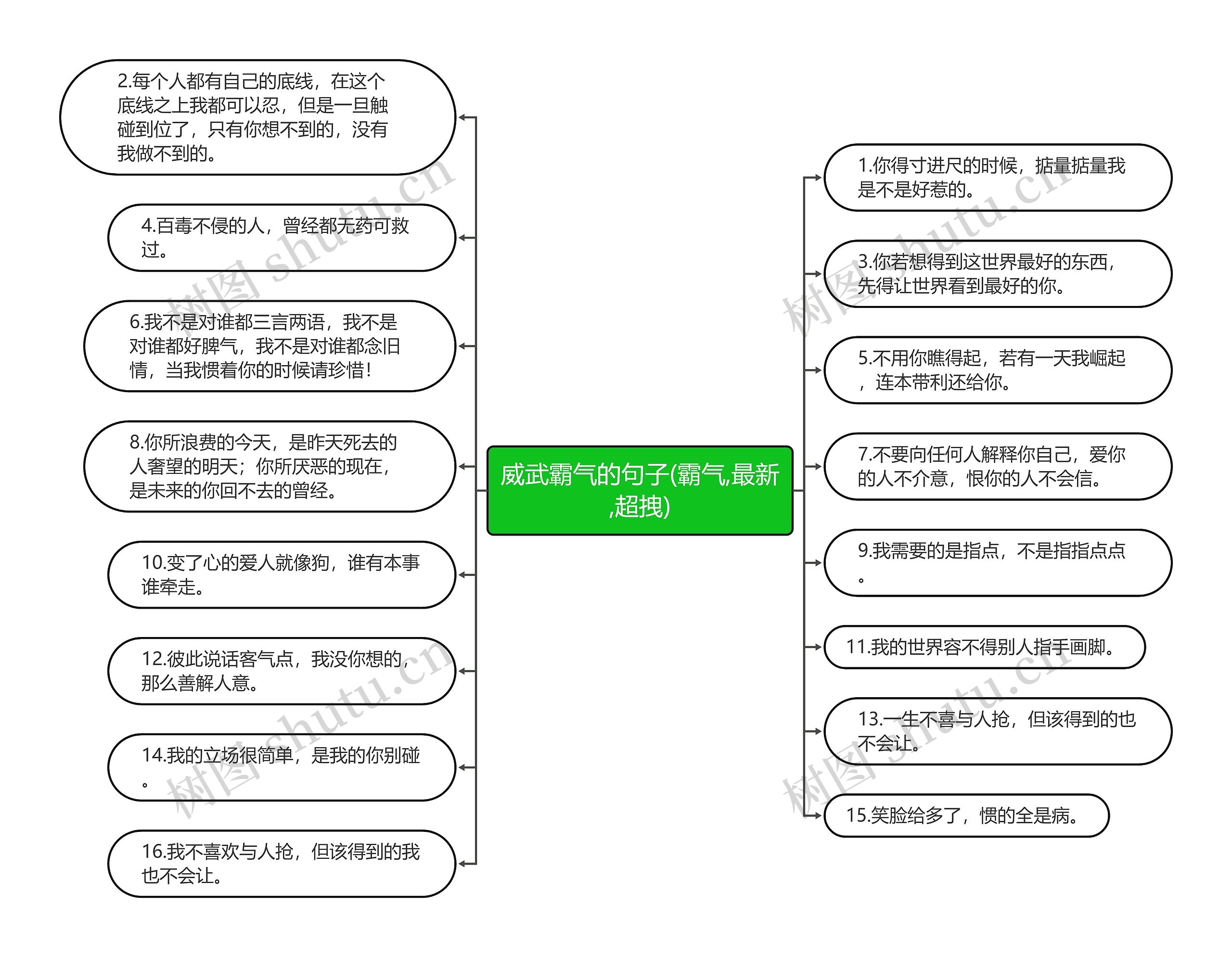 威武霸气的句子(霸气,最新,超拽)思维导图