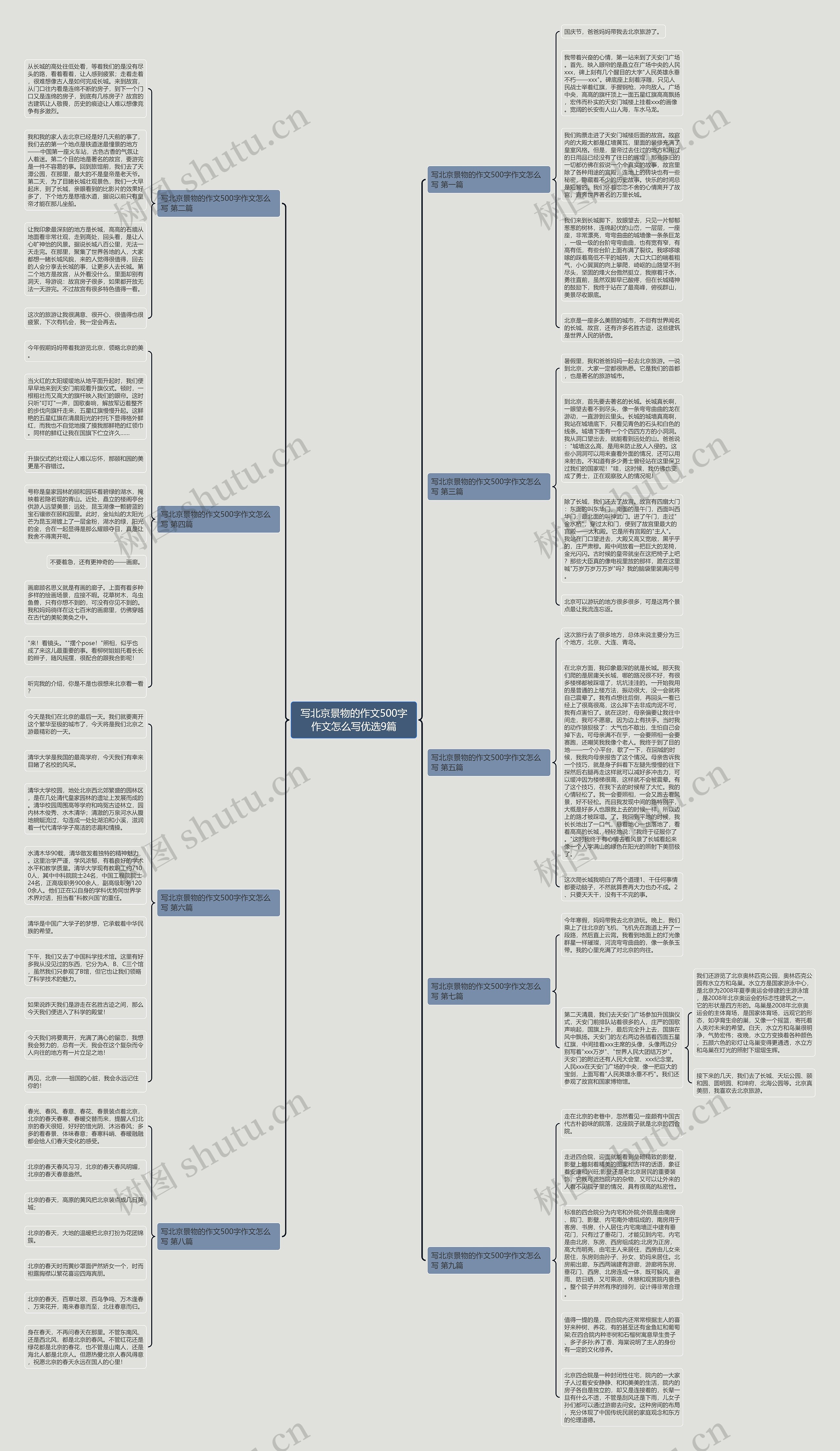 写北京景物的作文500字作文怎么写优选9篇