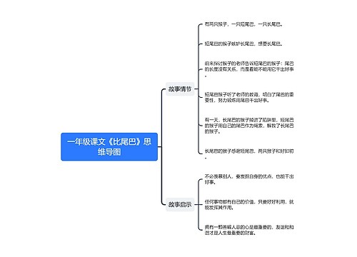 一年级课文《比尾巴》思维导图思维导图