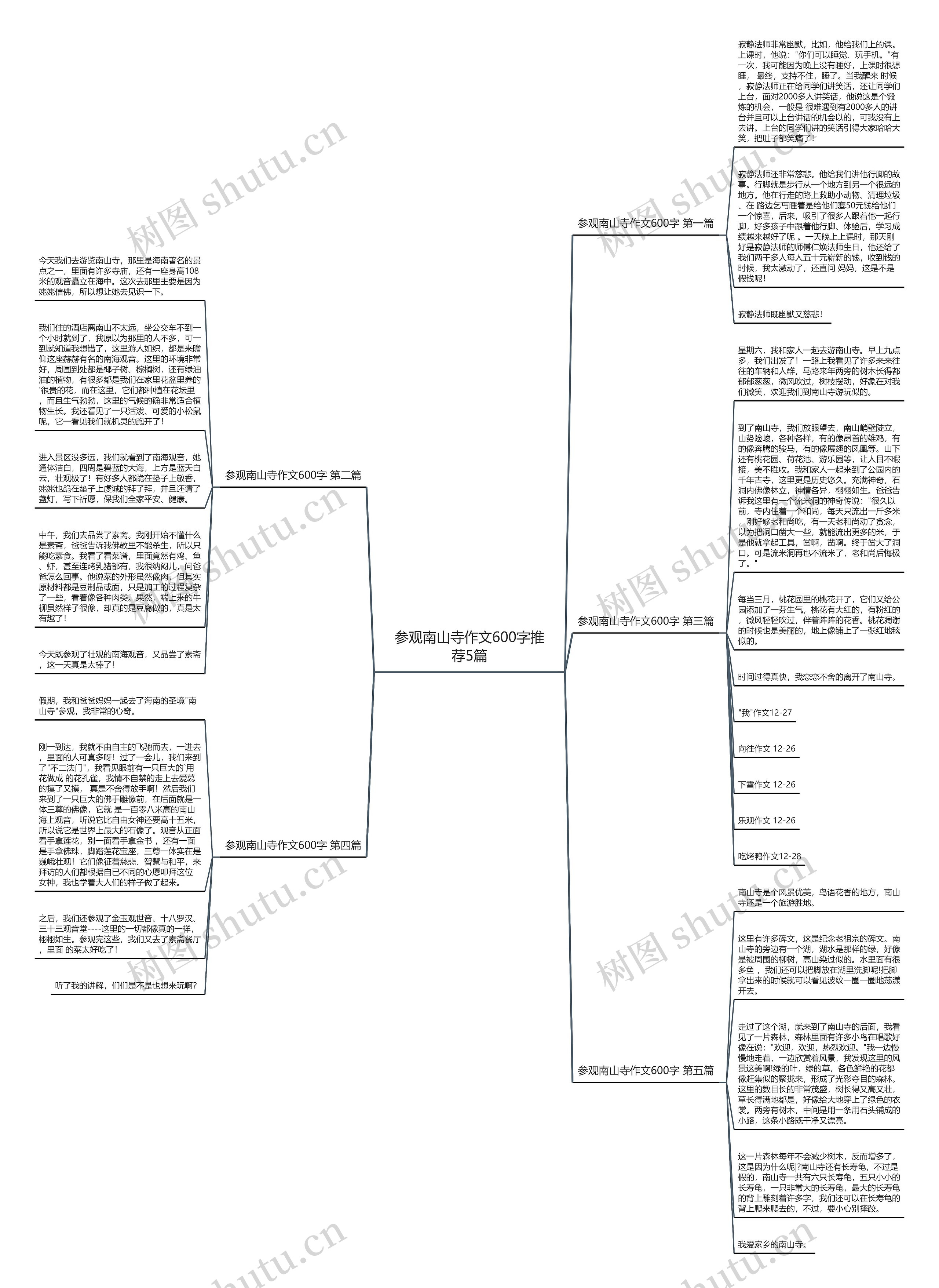 参观南山寺作文600字推荐5篇思维导图