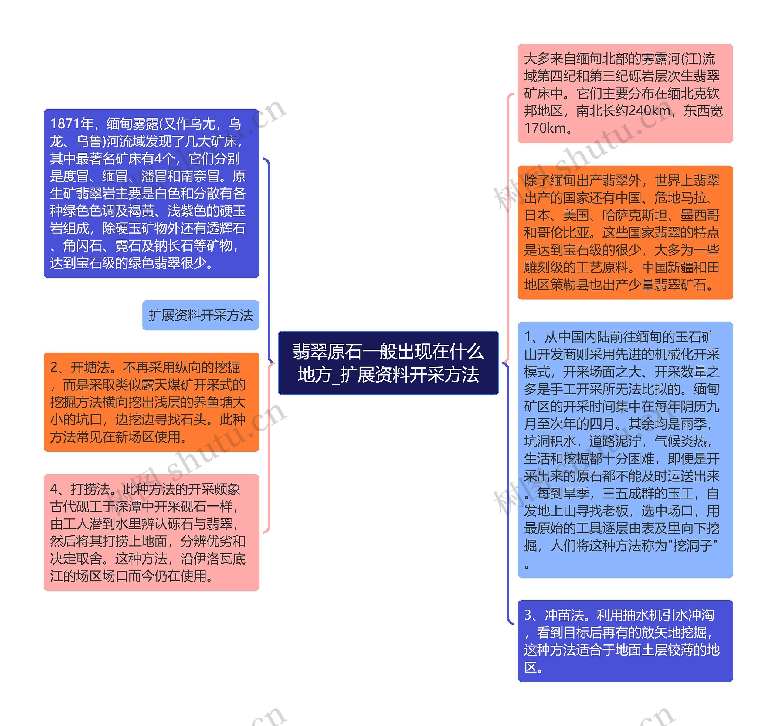 翡翠原石一般出现在什么地方_扩展资料开采方法思维导图