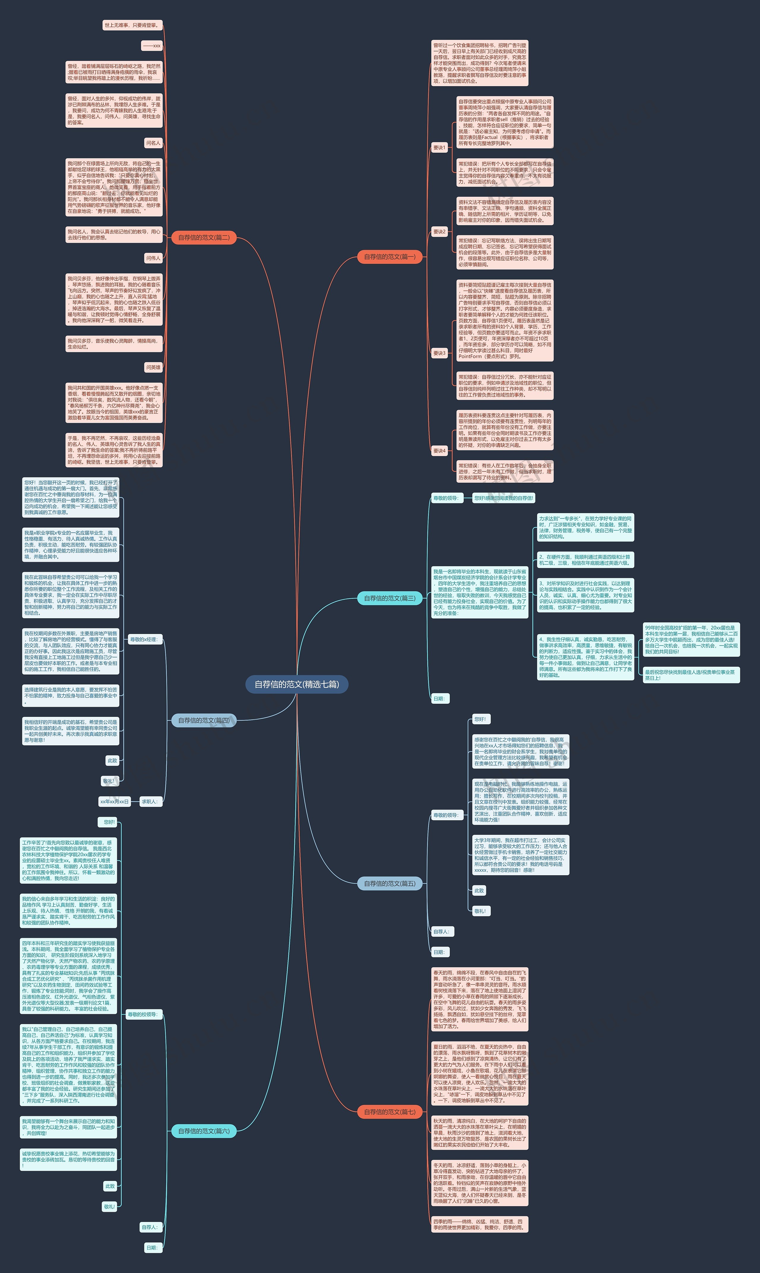 自荐信的范文(精选七篇)思维导图