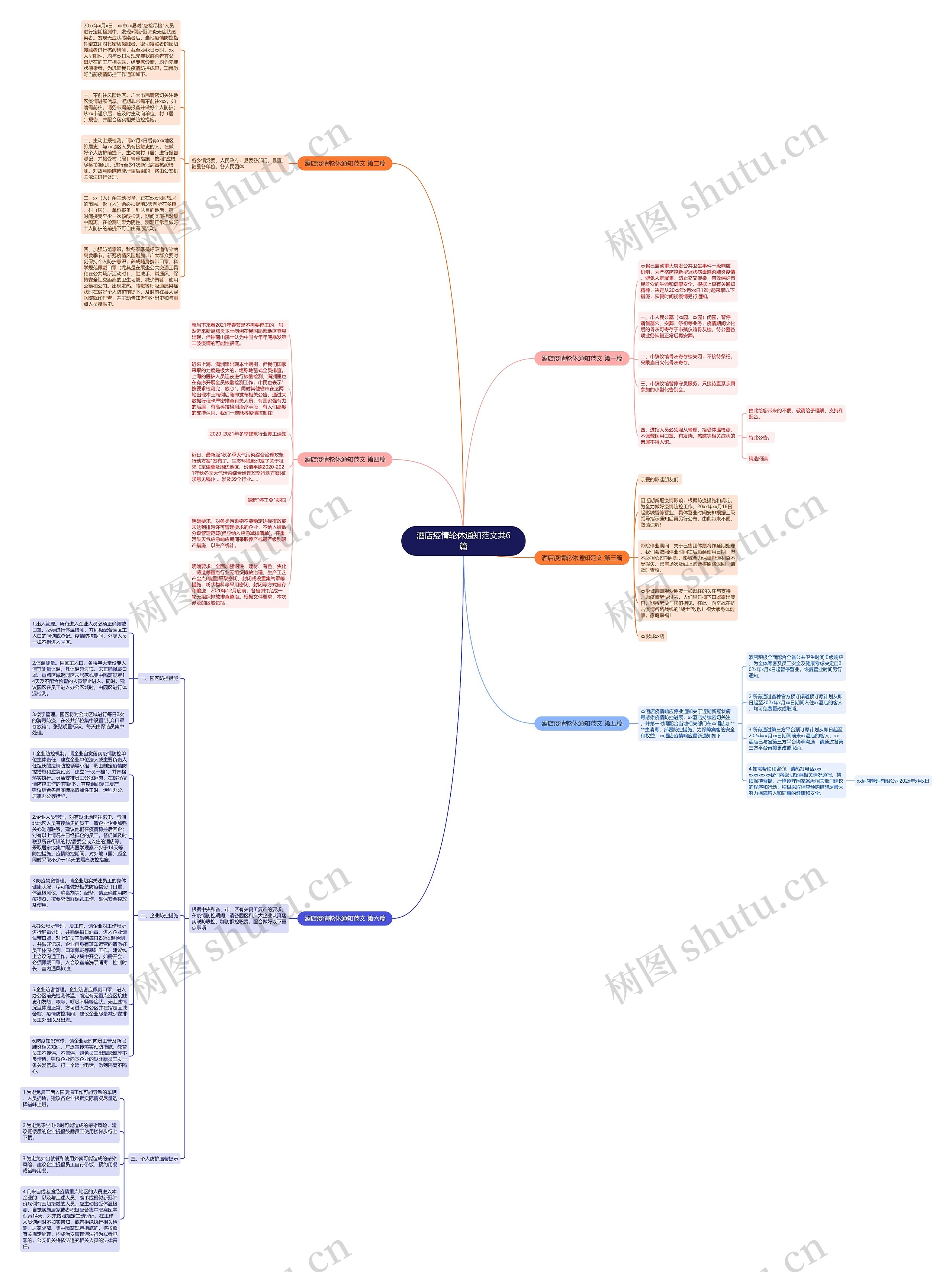 酒店疫情轮休通知范文共6篇思维导图