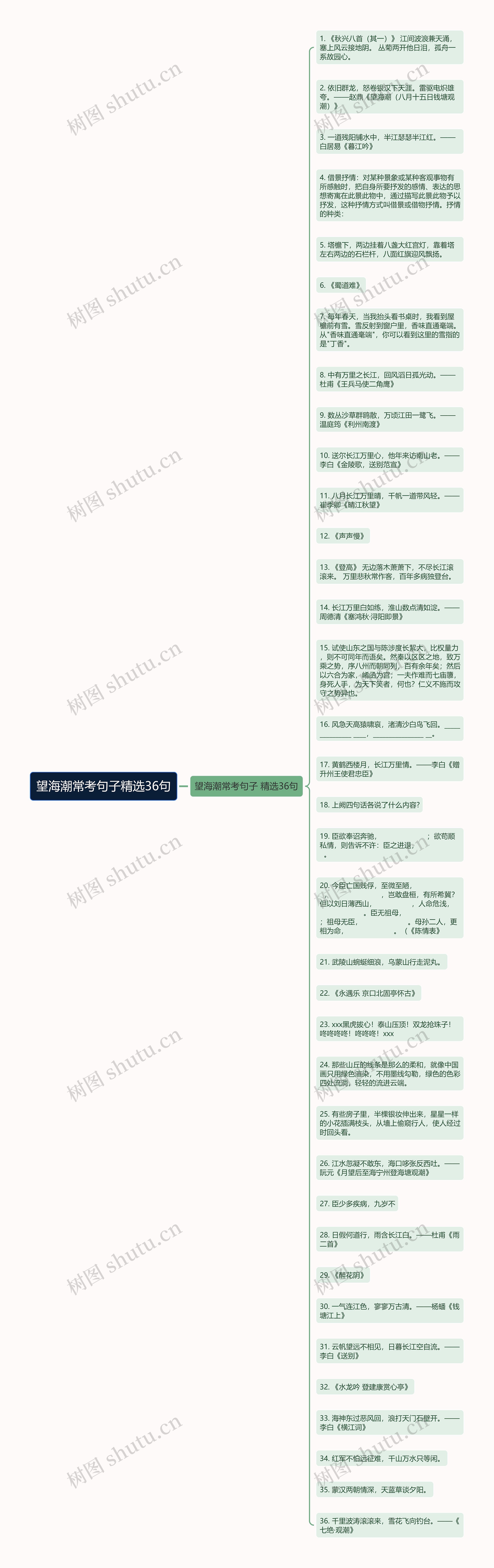 望海潮常考句子精选36句思维导图