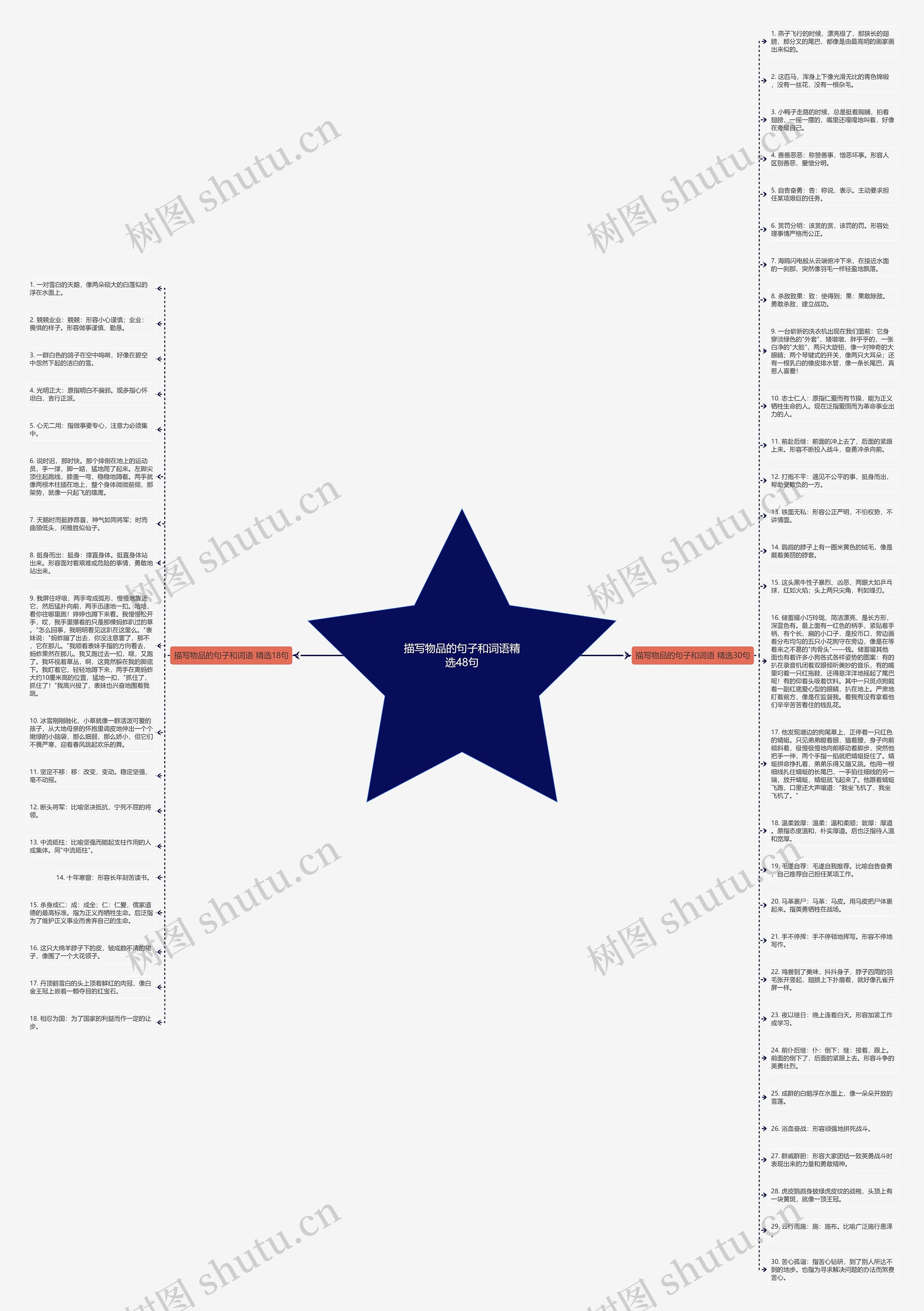描写物品的句子和词语精选48句思维导图