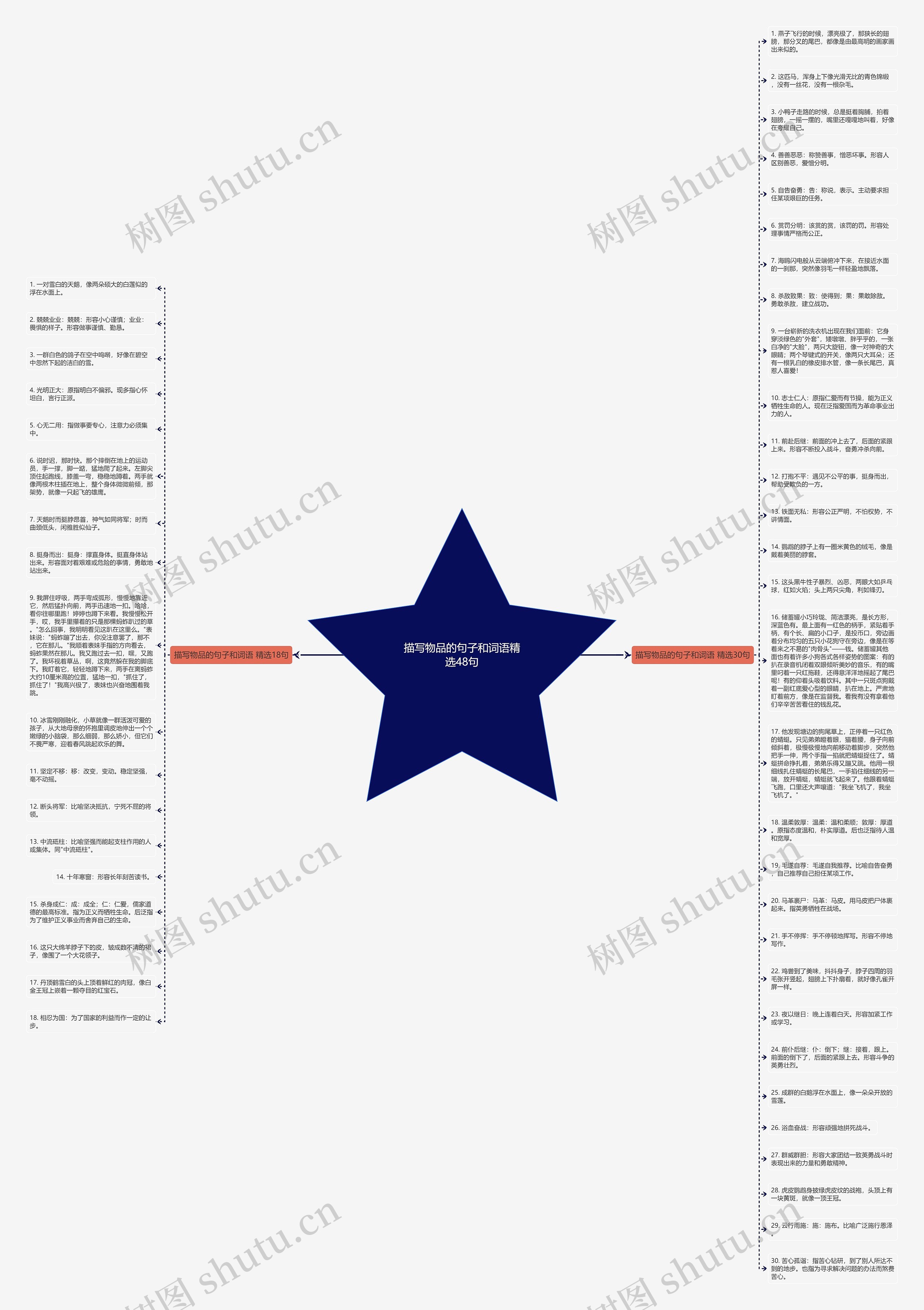 描写物品的句子和词语精选48句思维导图高清图 描写物品的句子和词语精选48句思维导图
