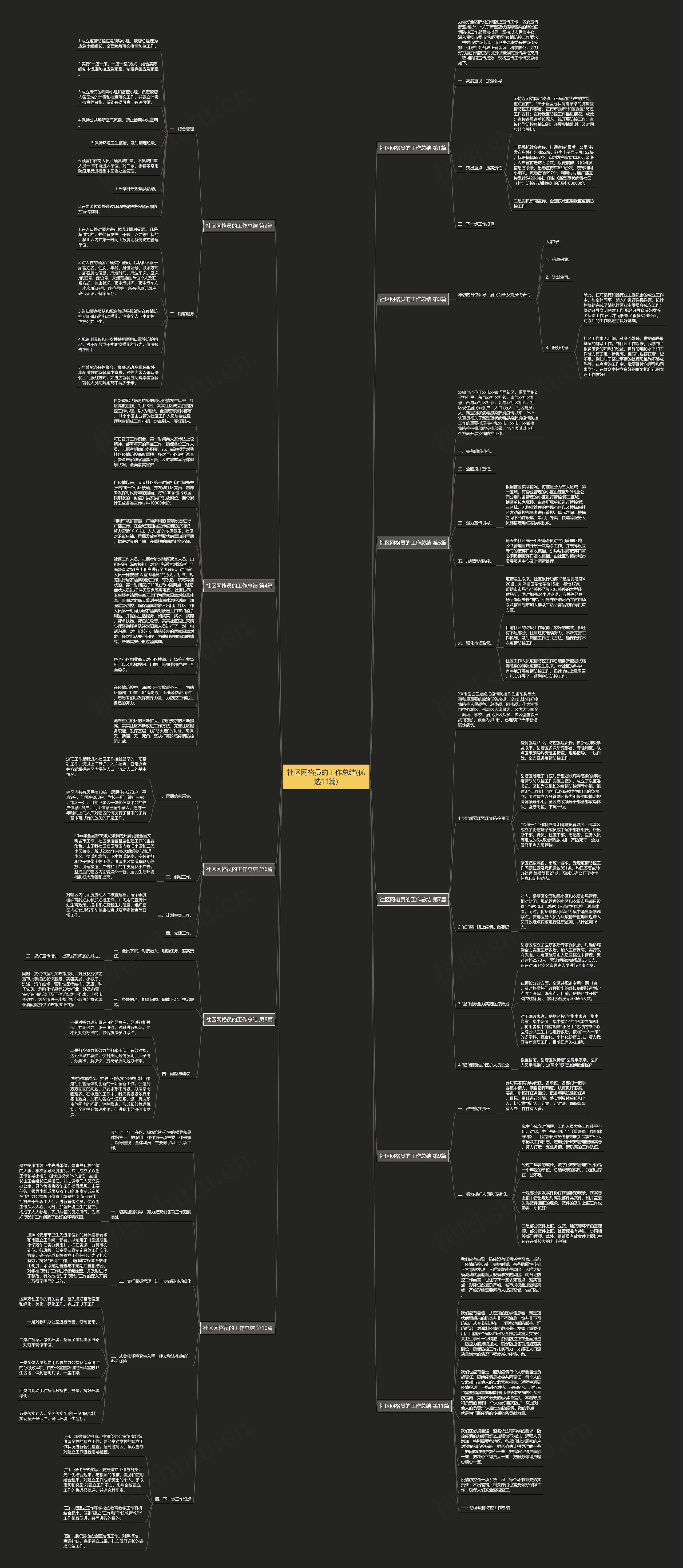 社区网格员的工作总结(优选11篇)思维导图