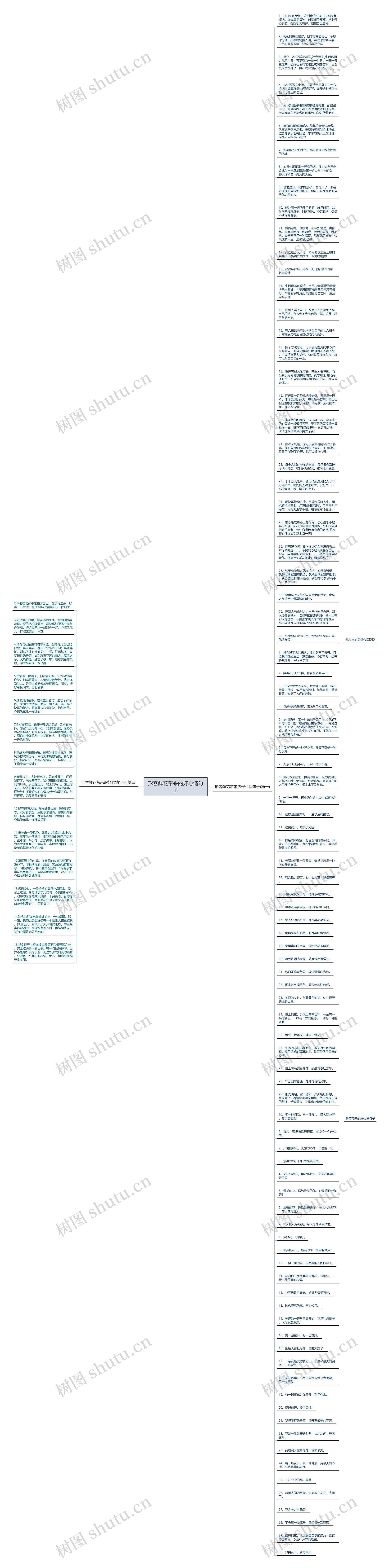 形容鲜花带来的好心情句子思维导图高清图 形容鲜花带来的好心情句子思维导图
