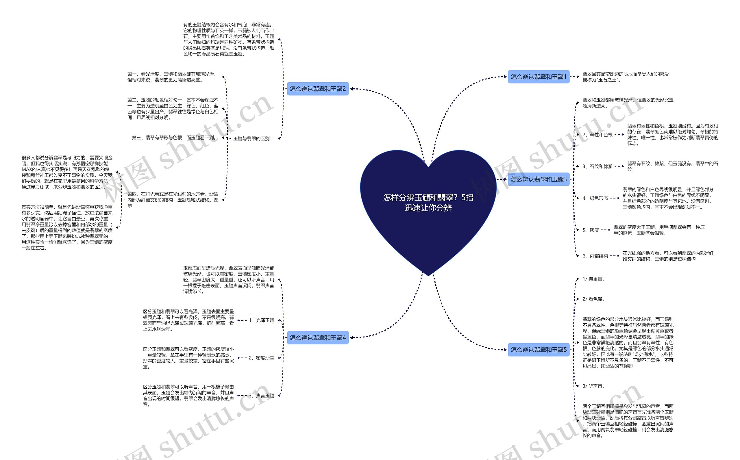 怎样分辨玉髓和翡翠?5招迅速让你分辨 怎样分辨玉髓和翡翠?5招迅速让你分辨