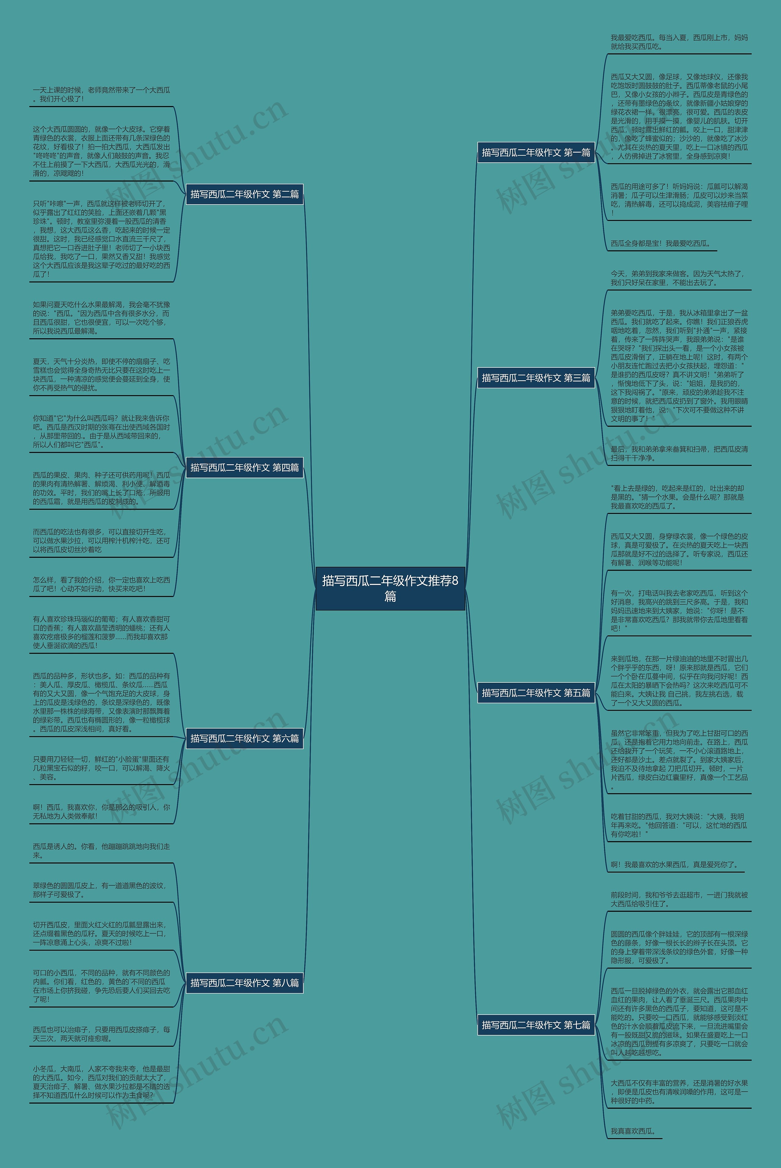 描写西瓜二年级作文推荐8篇思维导图