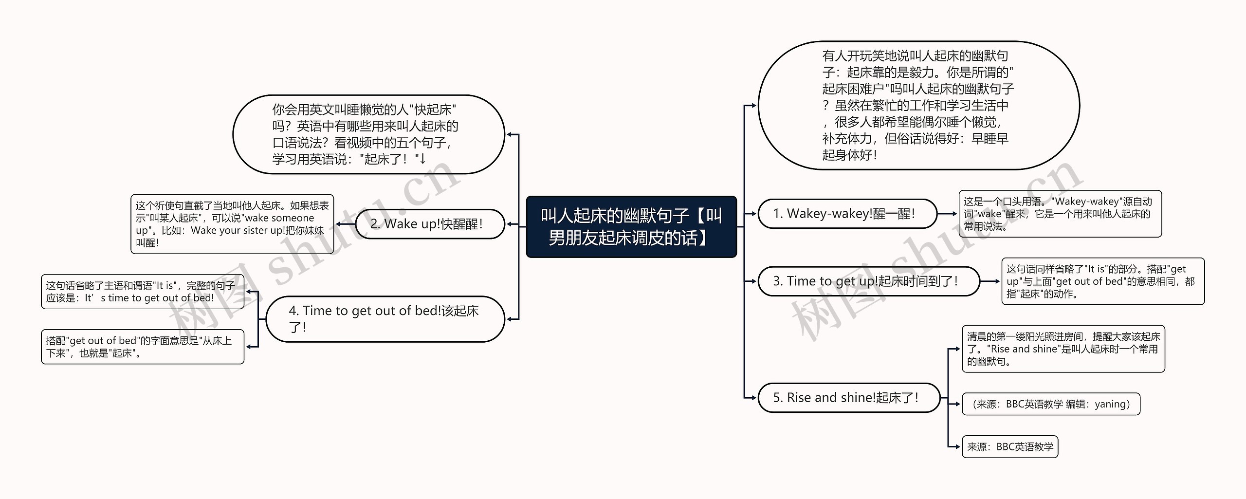 叫人起床的幽默句子【叫男朋友起床调皮的话】