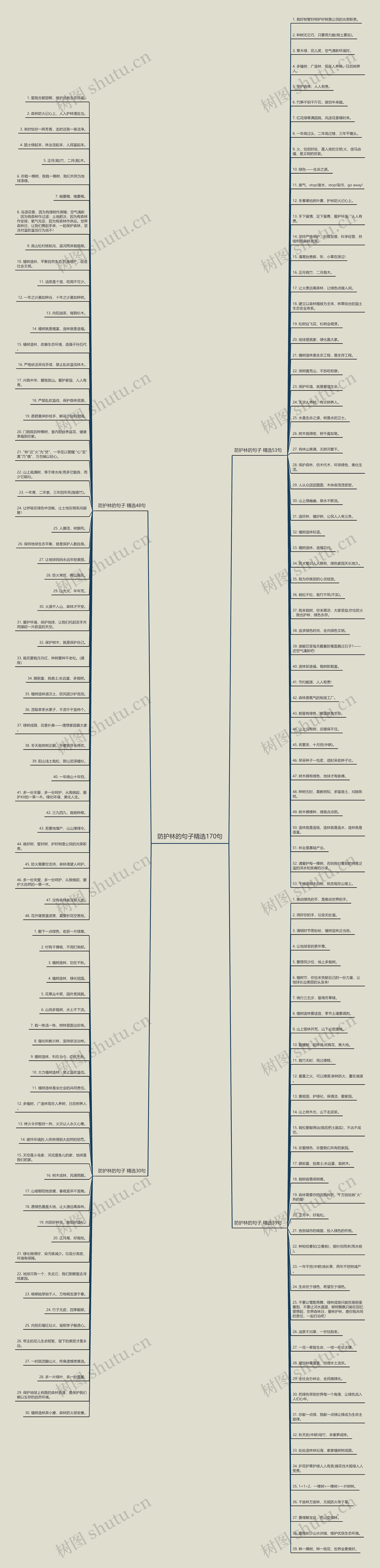 防护林的句子精选170句思维导图