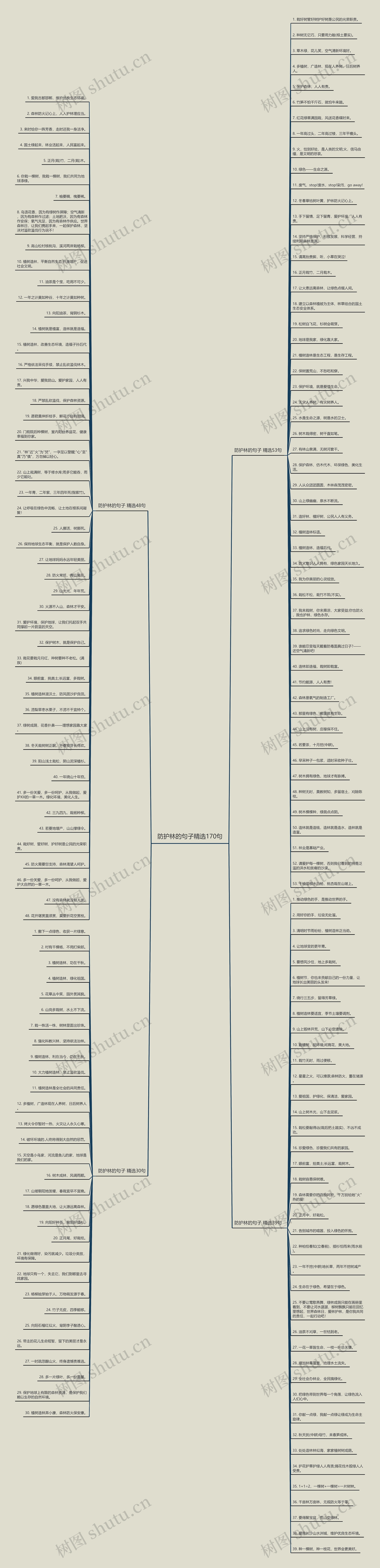 防护林的句子精选170句 防护林的句子精选170句