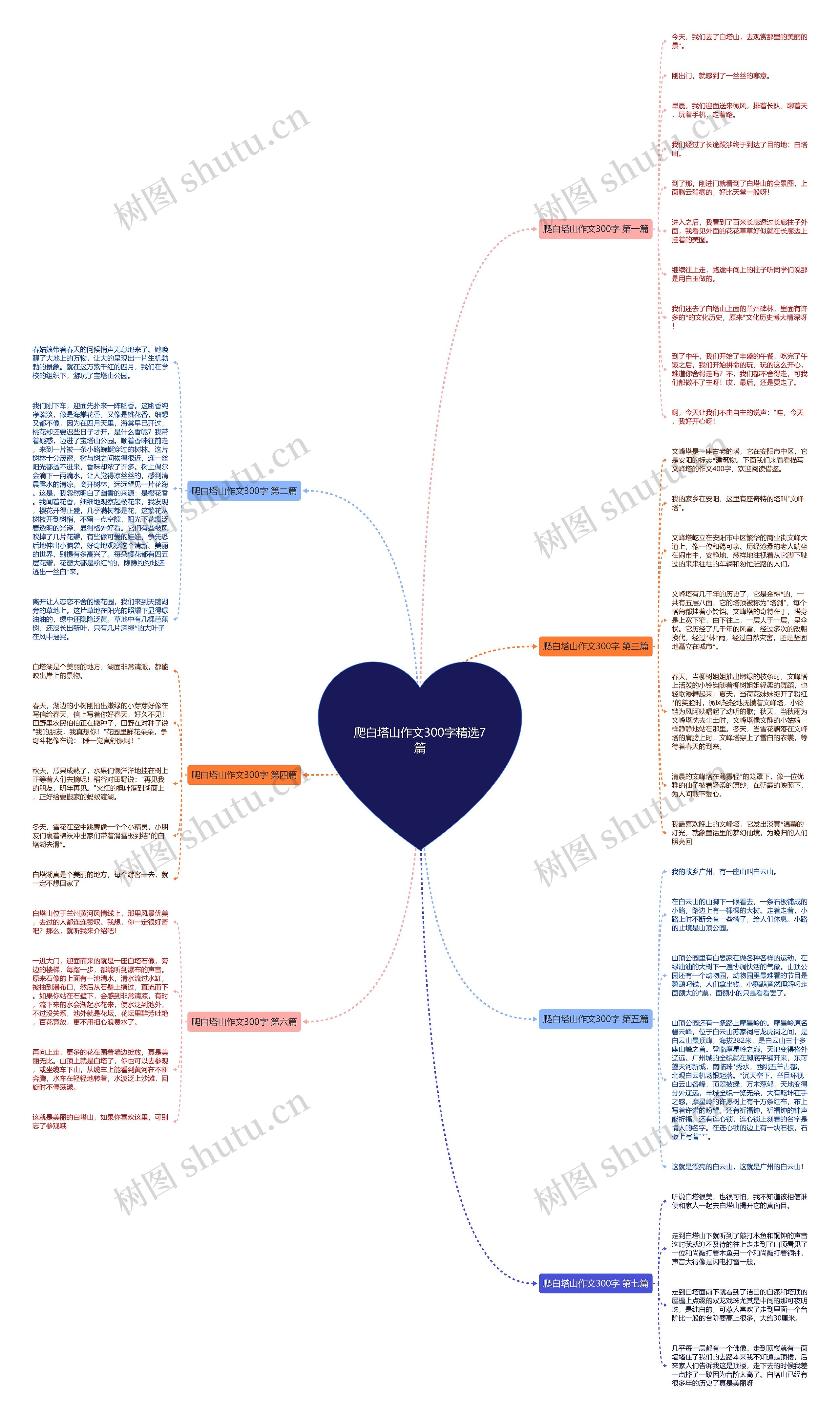 爬白塔山作文300字精选7篇思维导图
