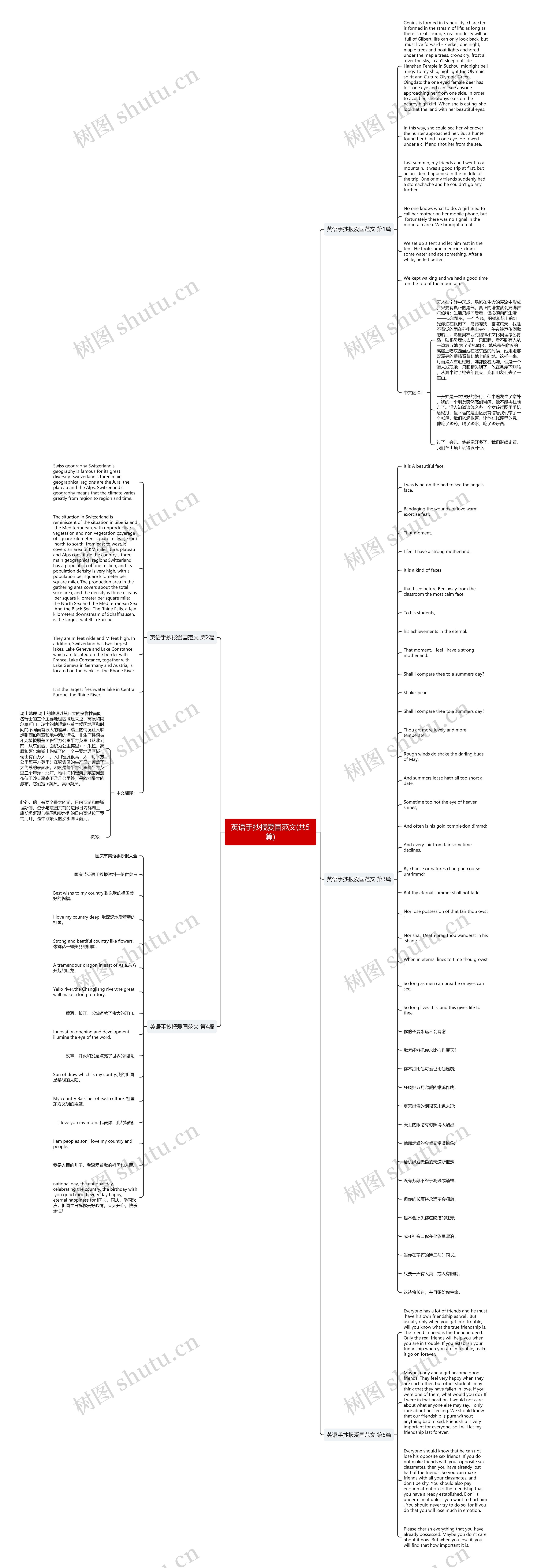 英语手抄报爱国范文(共5篇)思维导图