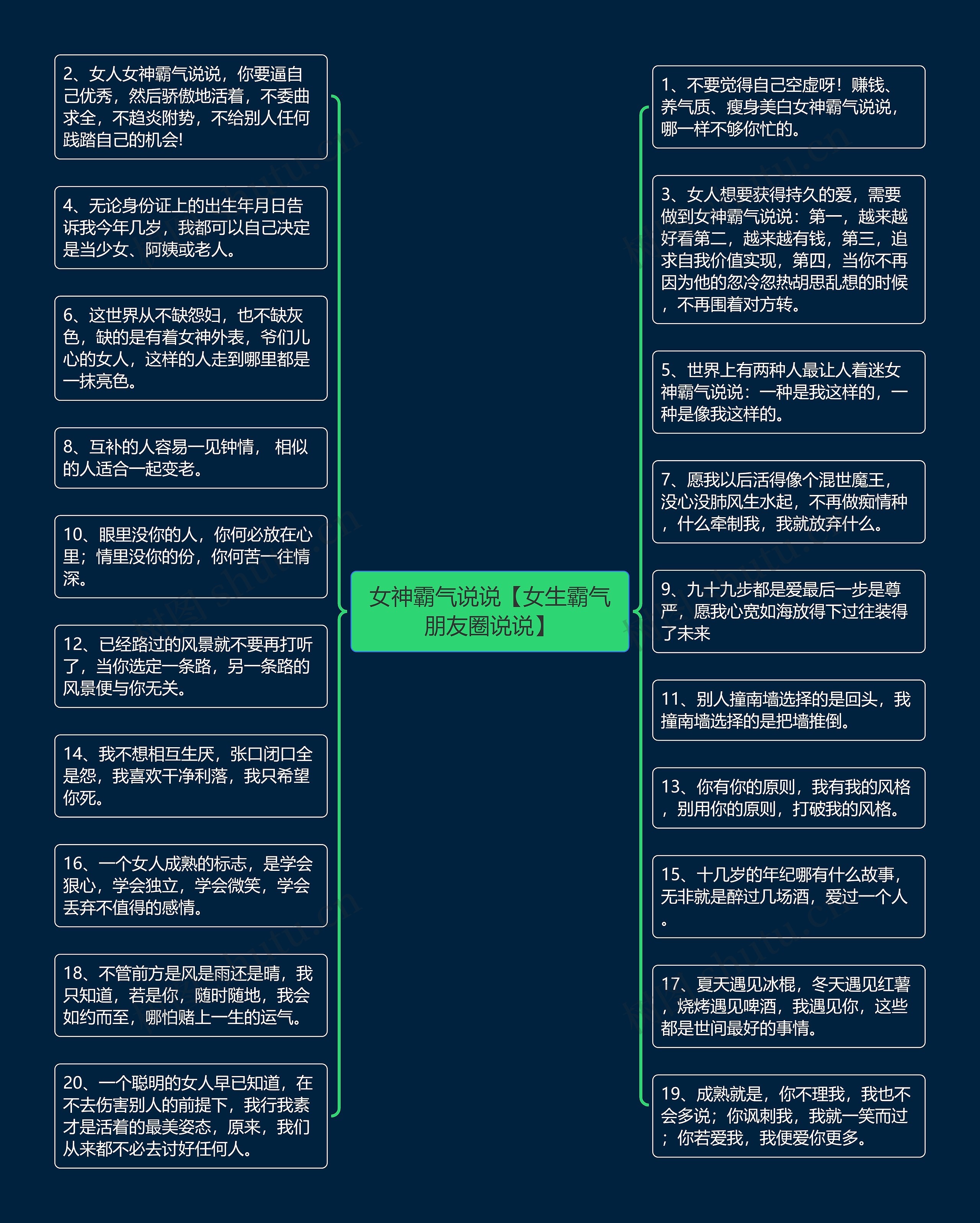 女神霸气说说【女生霸气朋友圈说说】思维导图