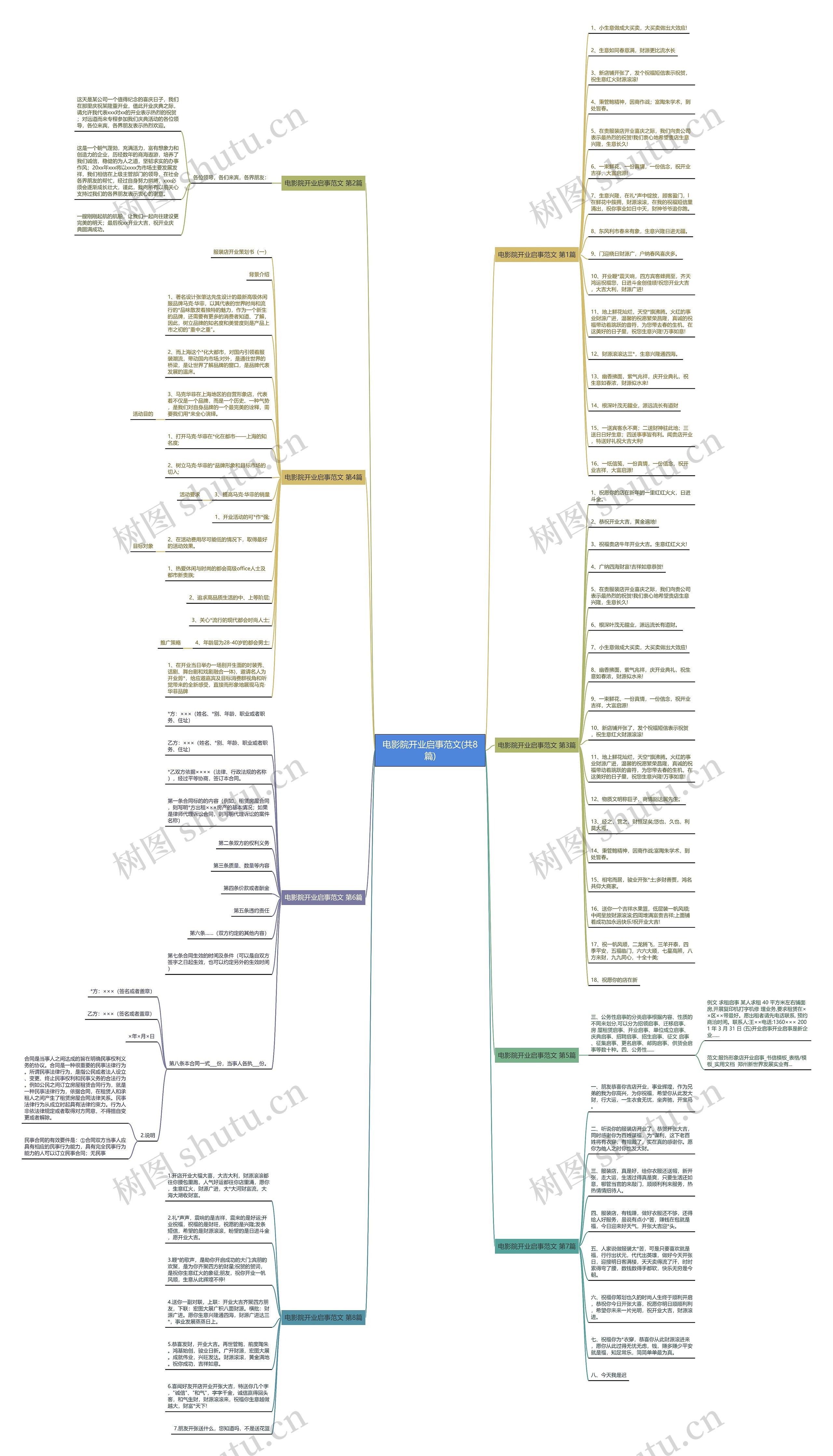 电影院开业启事范文(共8篇)思维导图