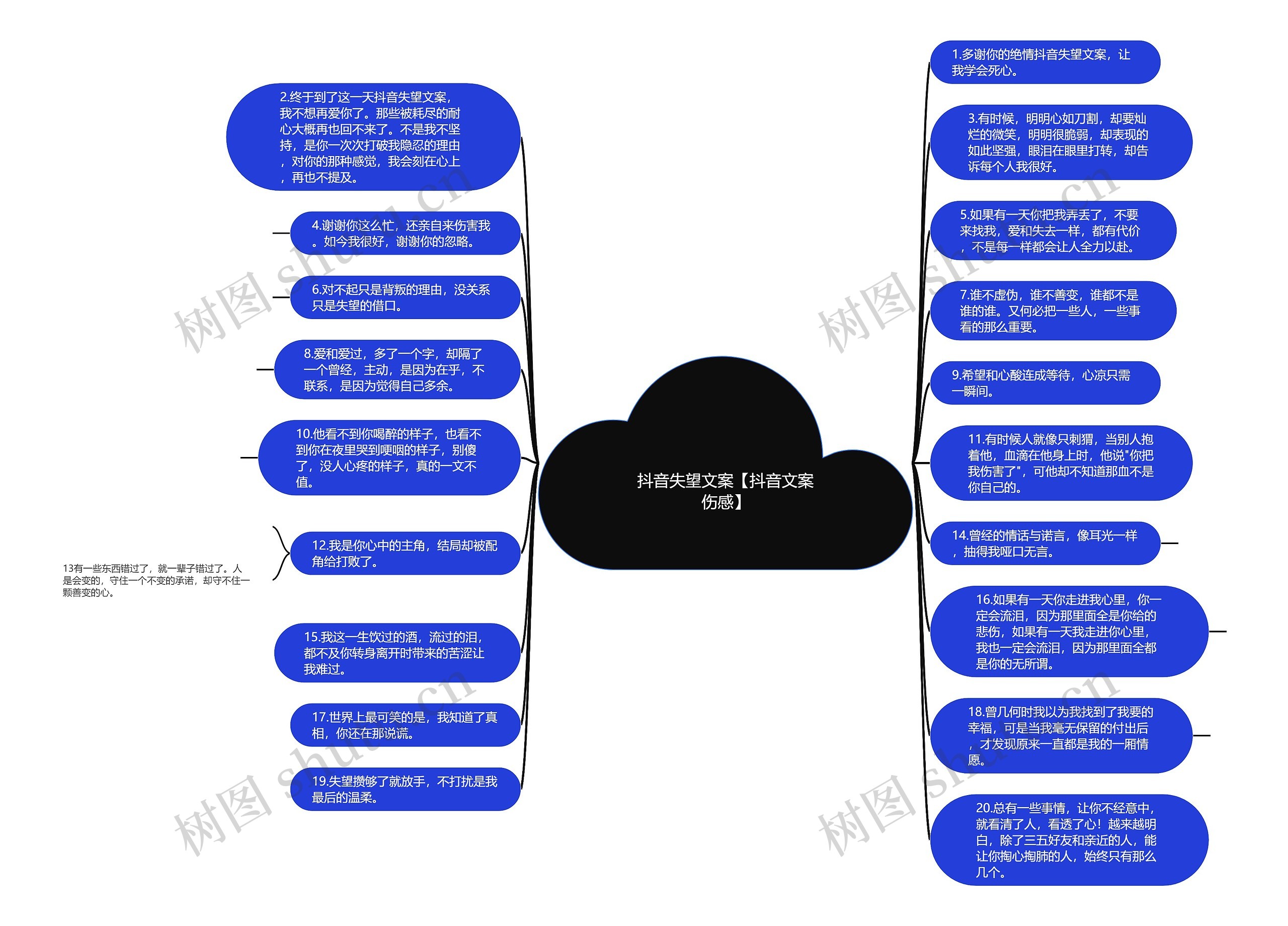 抖音失望文案【抖音文案伤感】思维导图