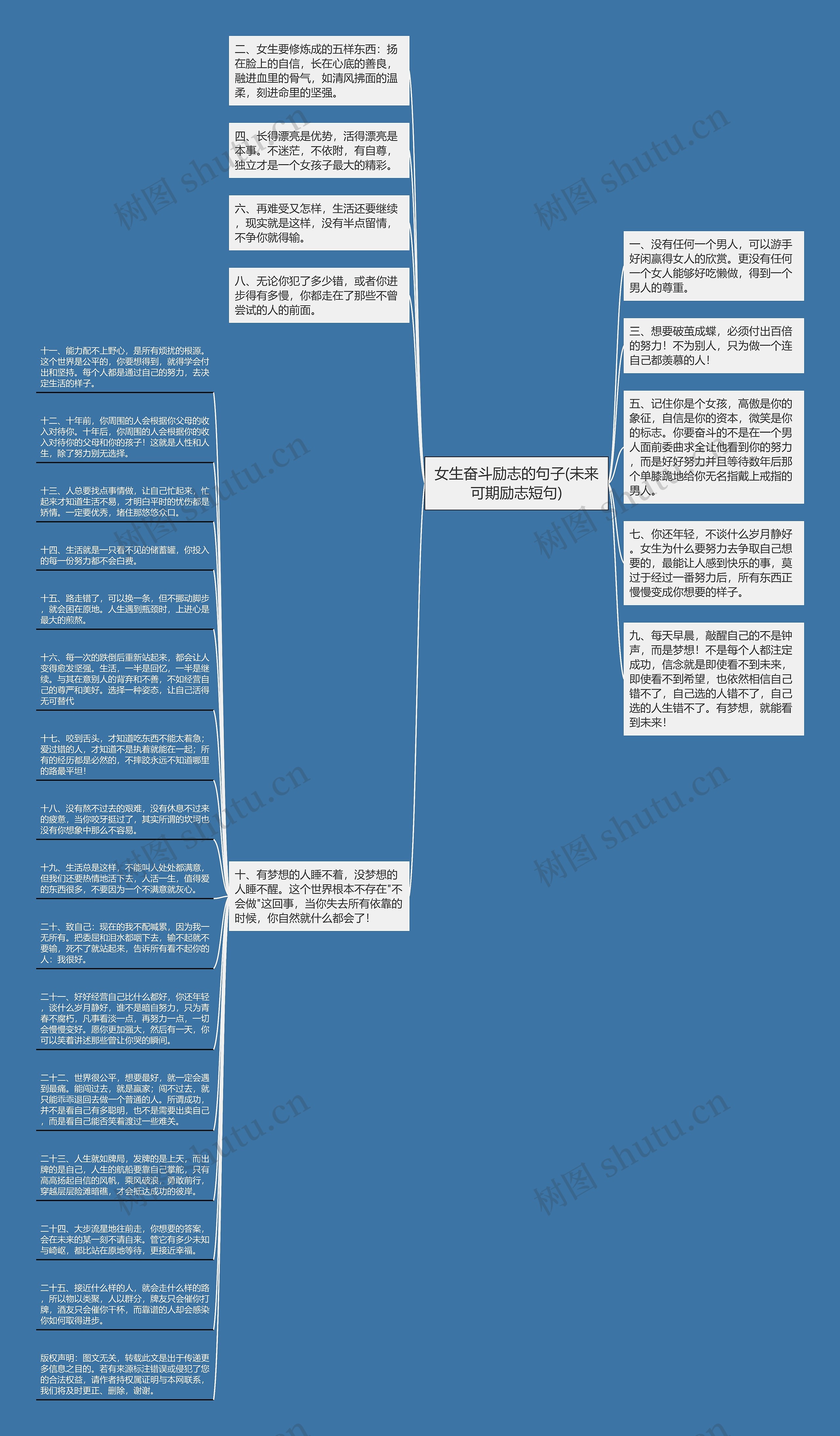 女生奋斗励志的句子(未来可期励志短句)思维导图