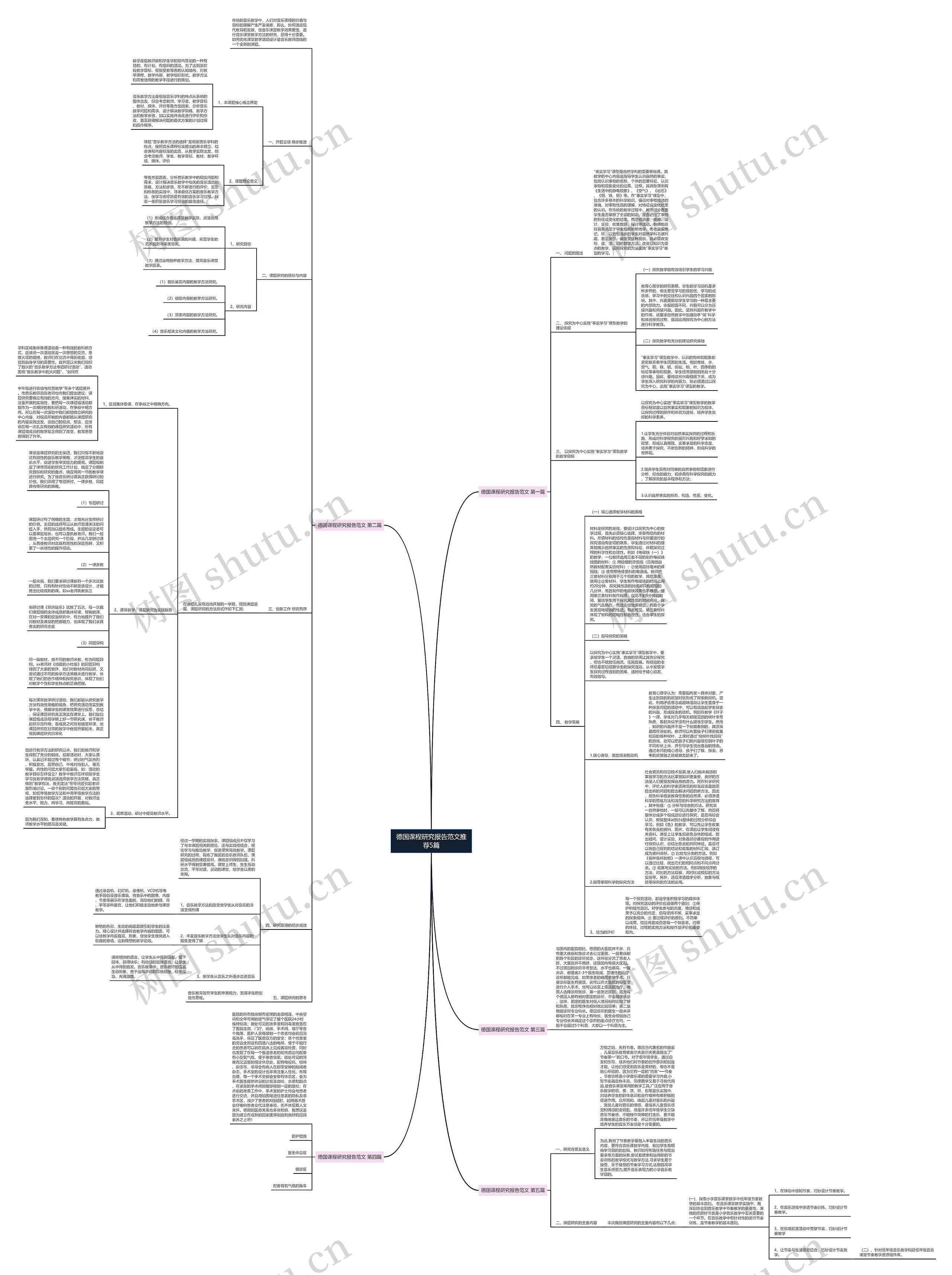 德国课程研究报告范文推荐5篇思维导图