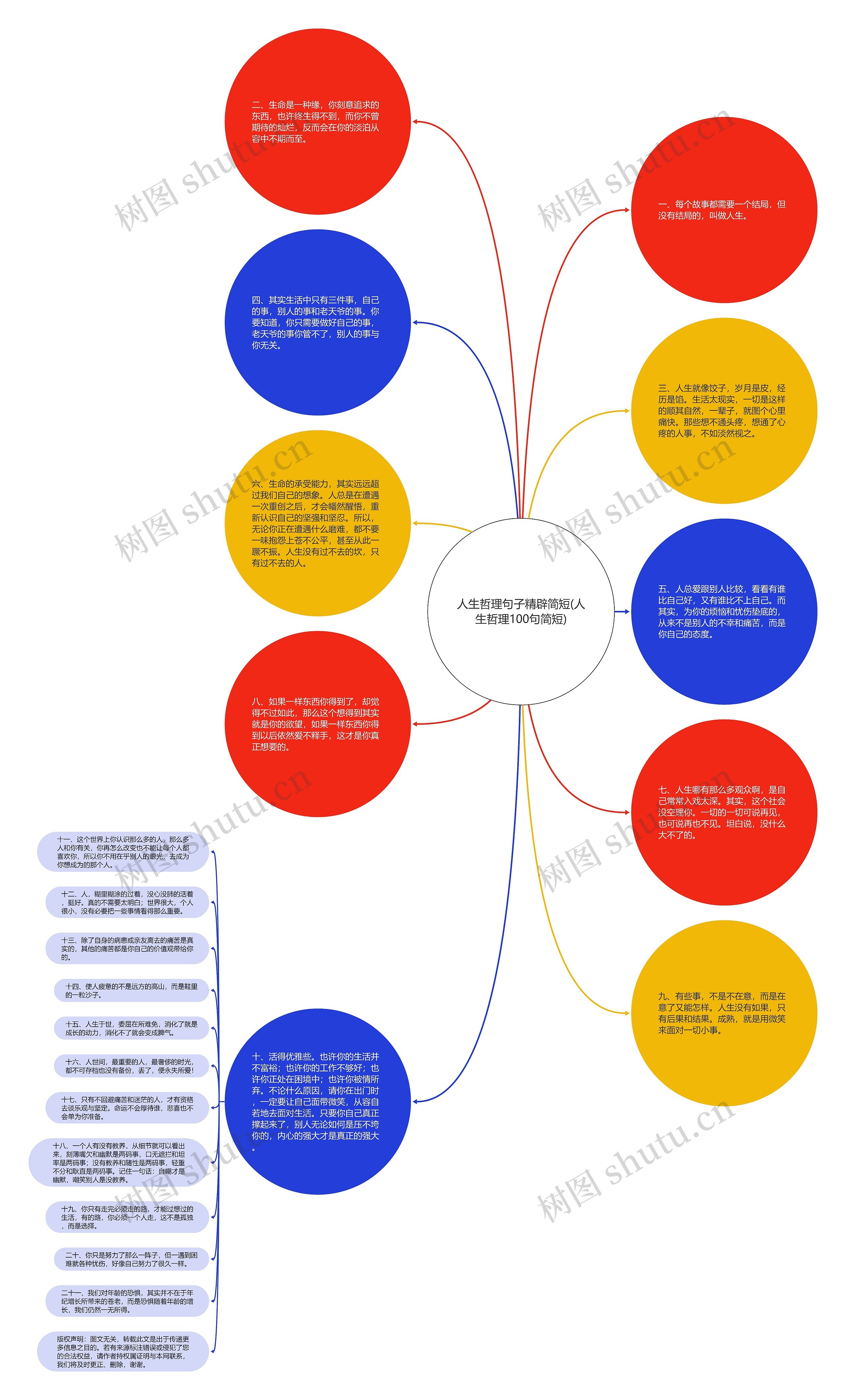 人生哲理句子精辟简短(人生哲理100句简短)思维导图