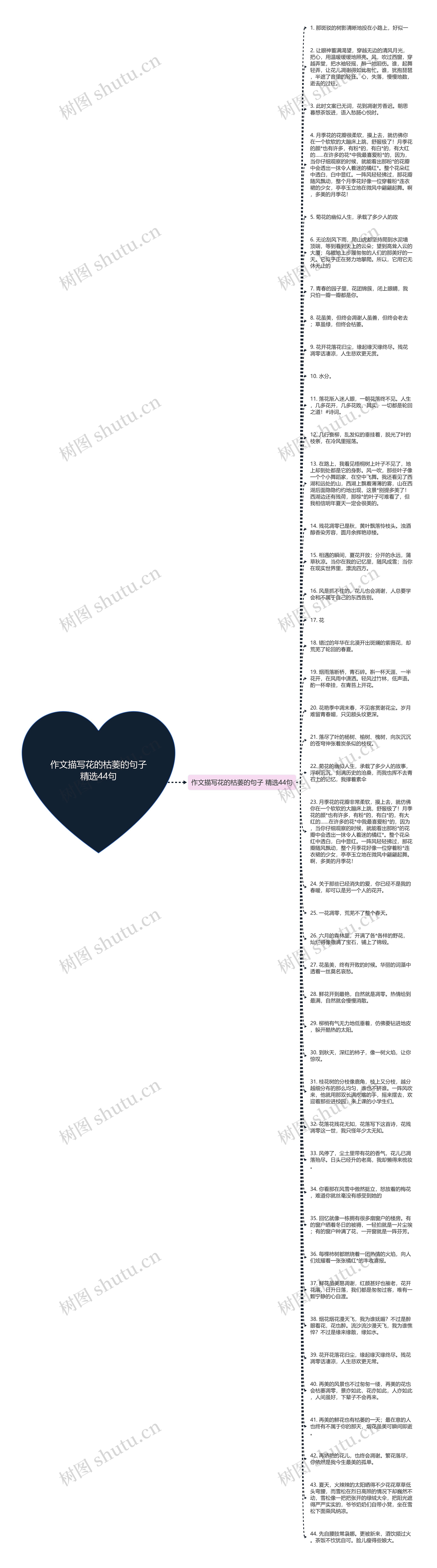 作文描写花的枯萎的句子精选44句思维导图