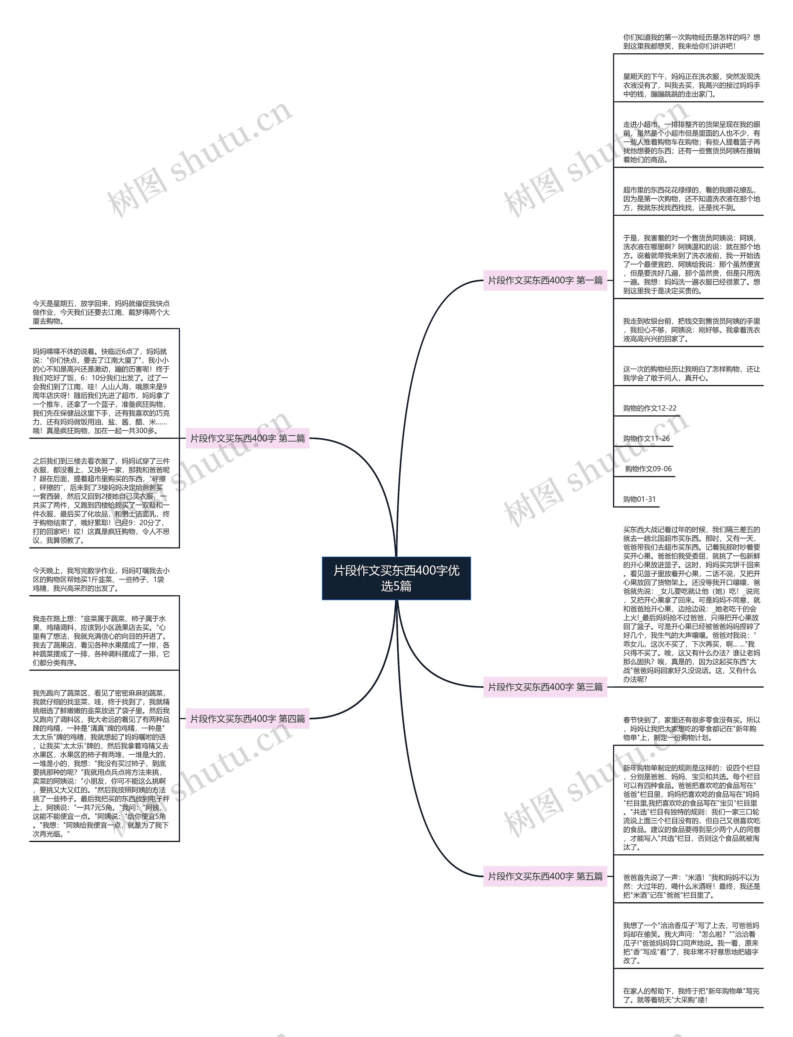 片段作文买东西400字优选5篇思维导图