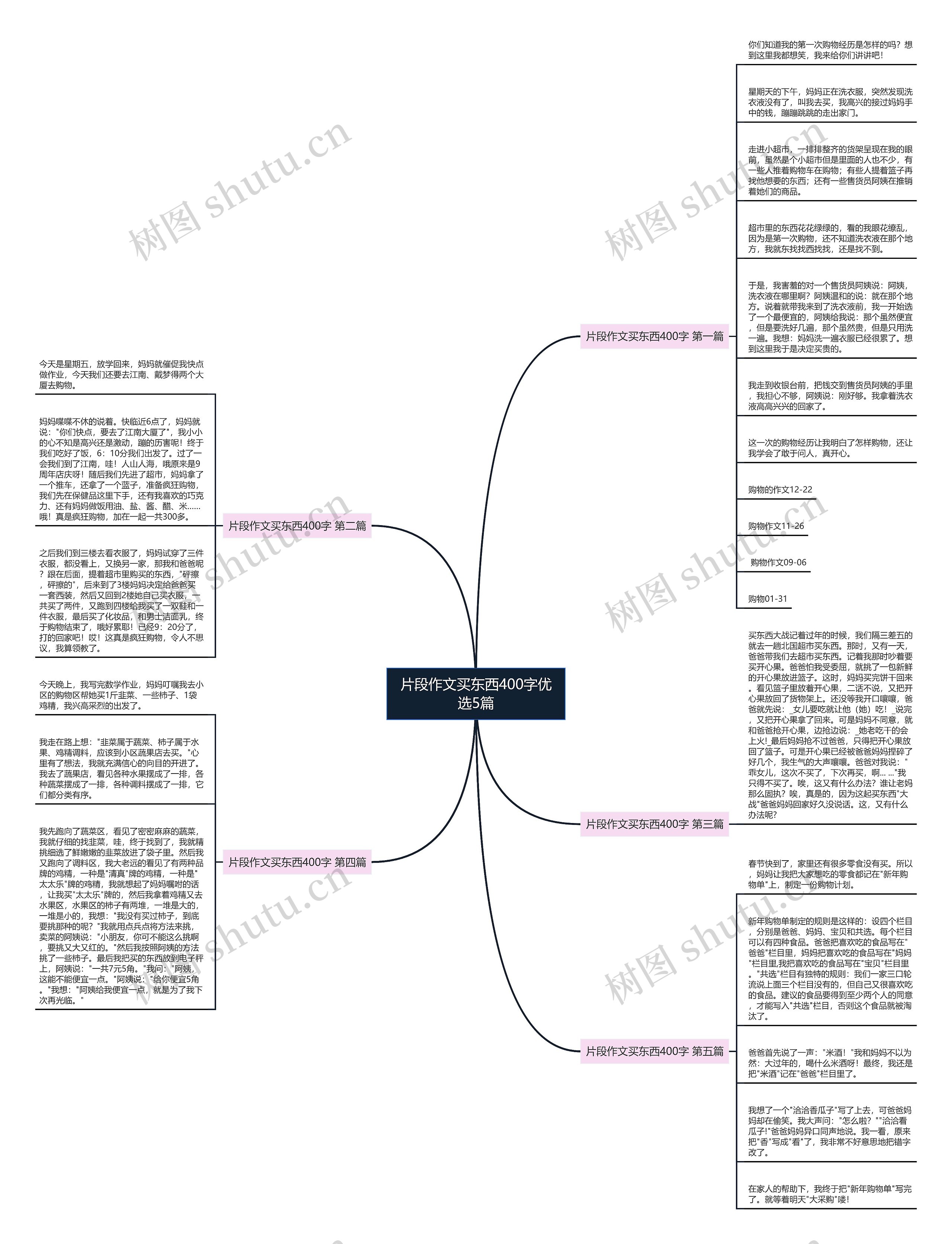 片段作文买东西400字优选5篇 片段作文买东西400字优选5篇